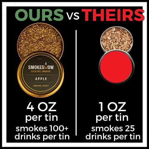 Premium Walnut Wood Cocktail Smoker with One 4 oz tin. Great for Whiskey & Old Fashion. Coated in Safe Food Natural Beeswax, Non-toxic Top by Smokeshow (Bourbon Soaked Oak)