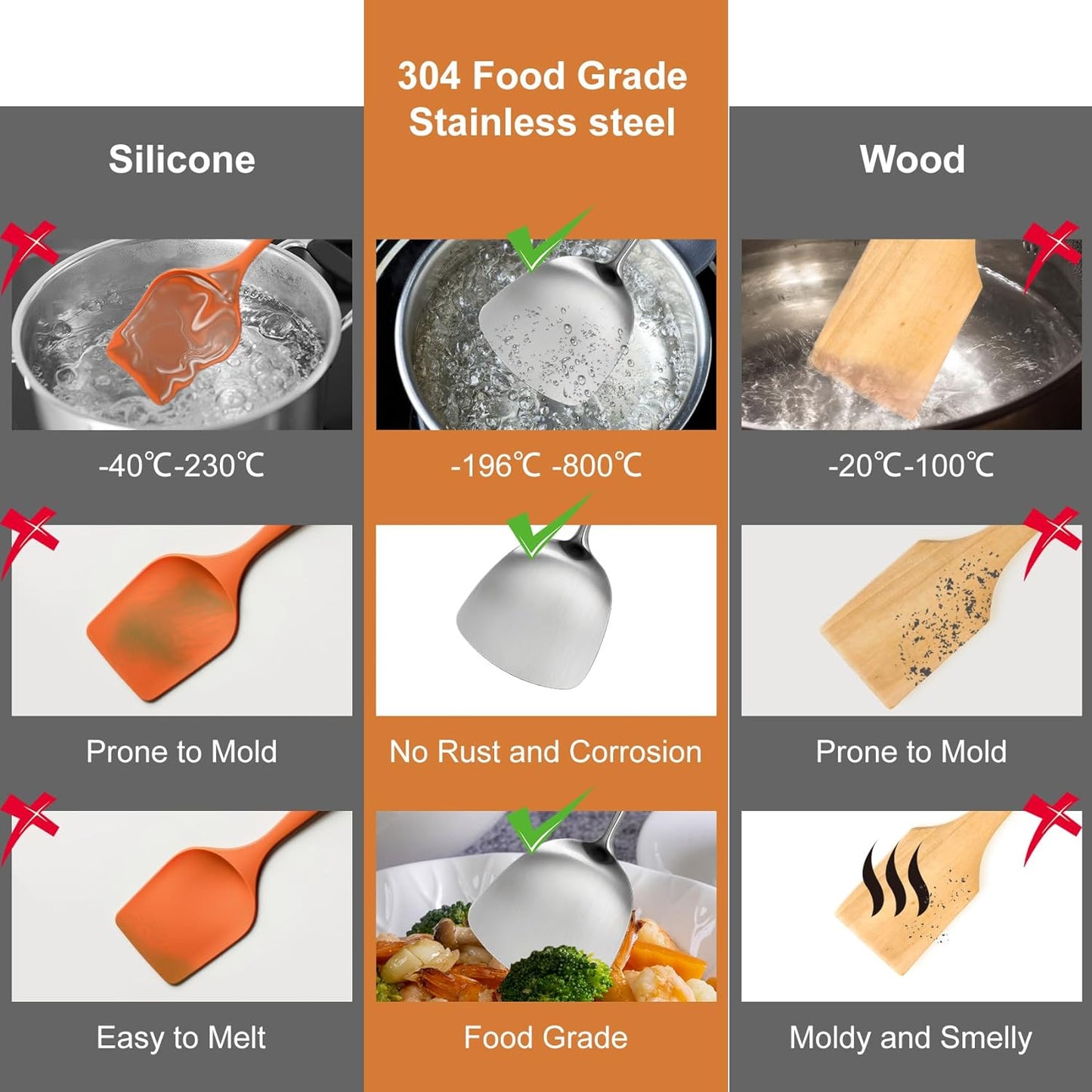 304 Stainlss Steel Kitchen Utensils Set, 12 Pcs Long Metal Utensils Set with Potato Masher, Spoon, Ladle, Skimmer, Turner, Pasta Server, Tongs etc(Dishwasher Safe)