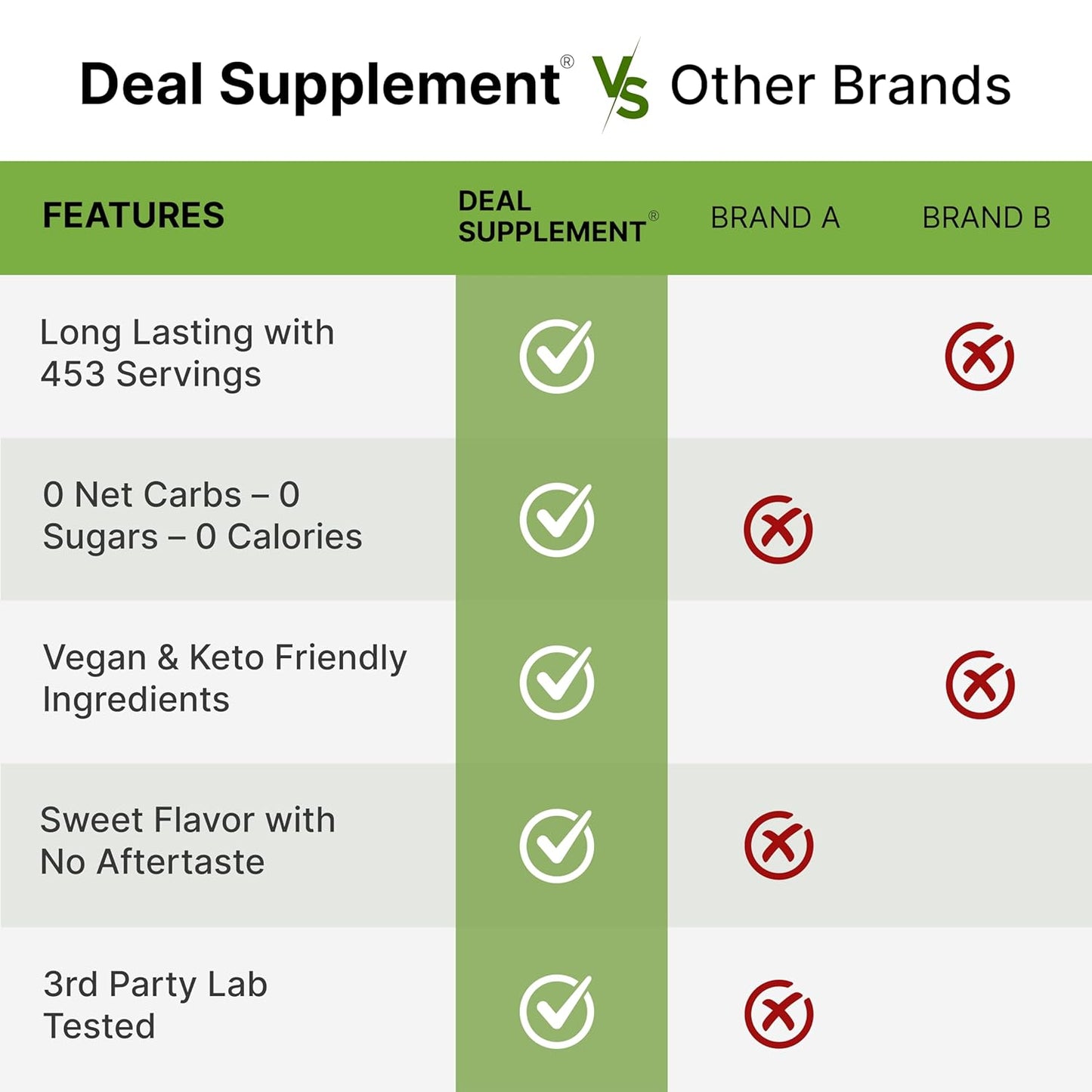 Allulose Sweetener 4 Pounds – Natural Sugar Substitutes, No Aftertaste – Keto Friendly, Vegan, Zero Net Carb, Zero Calorie – Great for Cooking & Baking