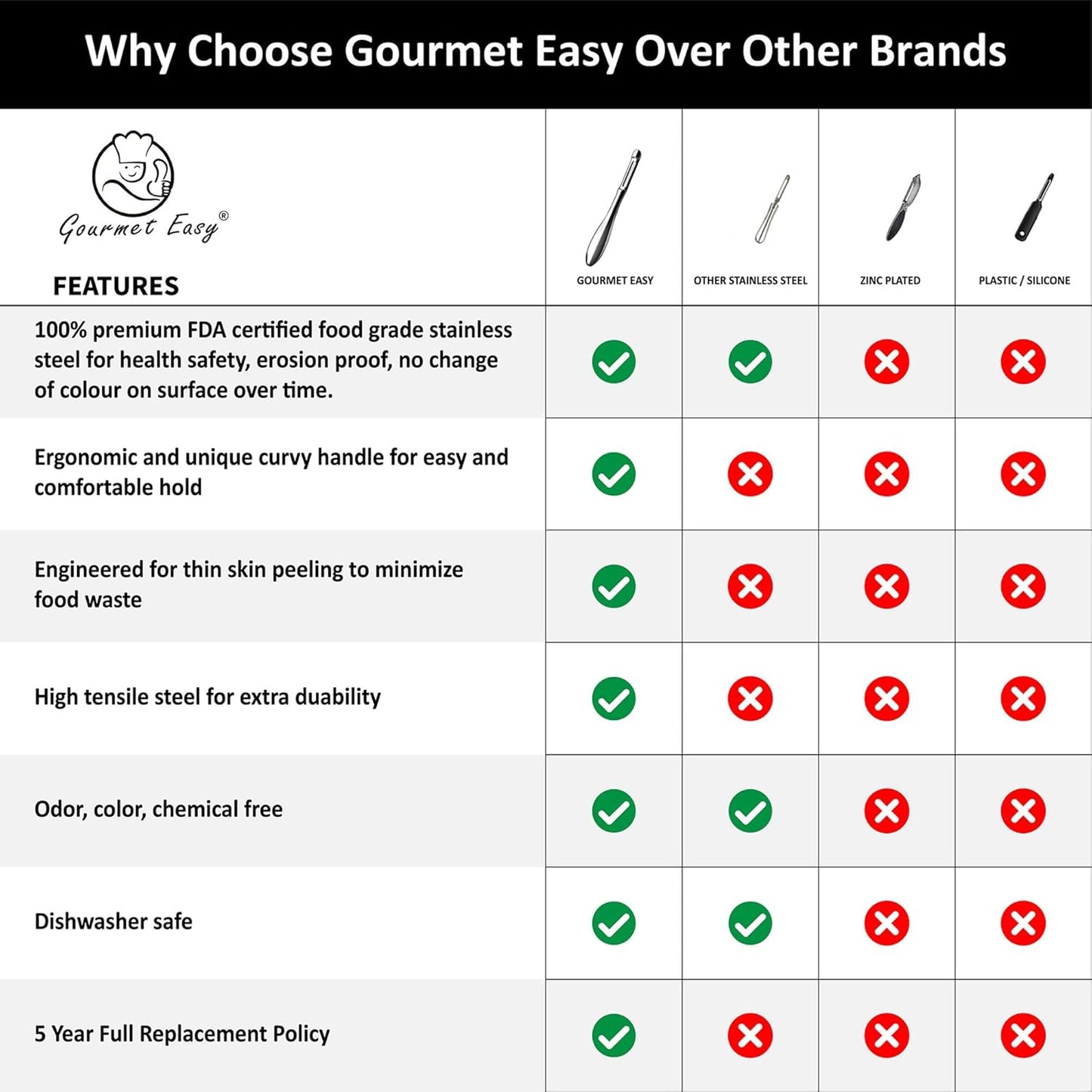 Vegetable Peeler, Premium Stainless Steel Potato Peeler, High Tensile Ultra Sharp Blade Fruit and Food Slicer, I Shaped with Ergonomic Non-Slip Handle, Dishwasher Safe with 5 Years Warranty