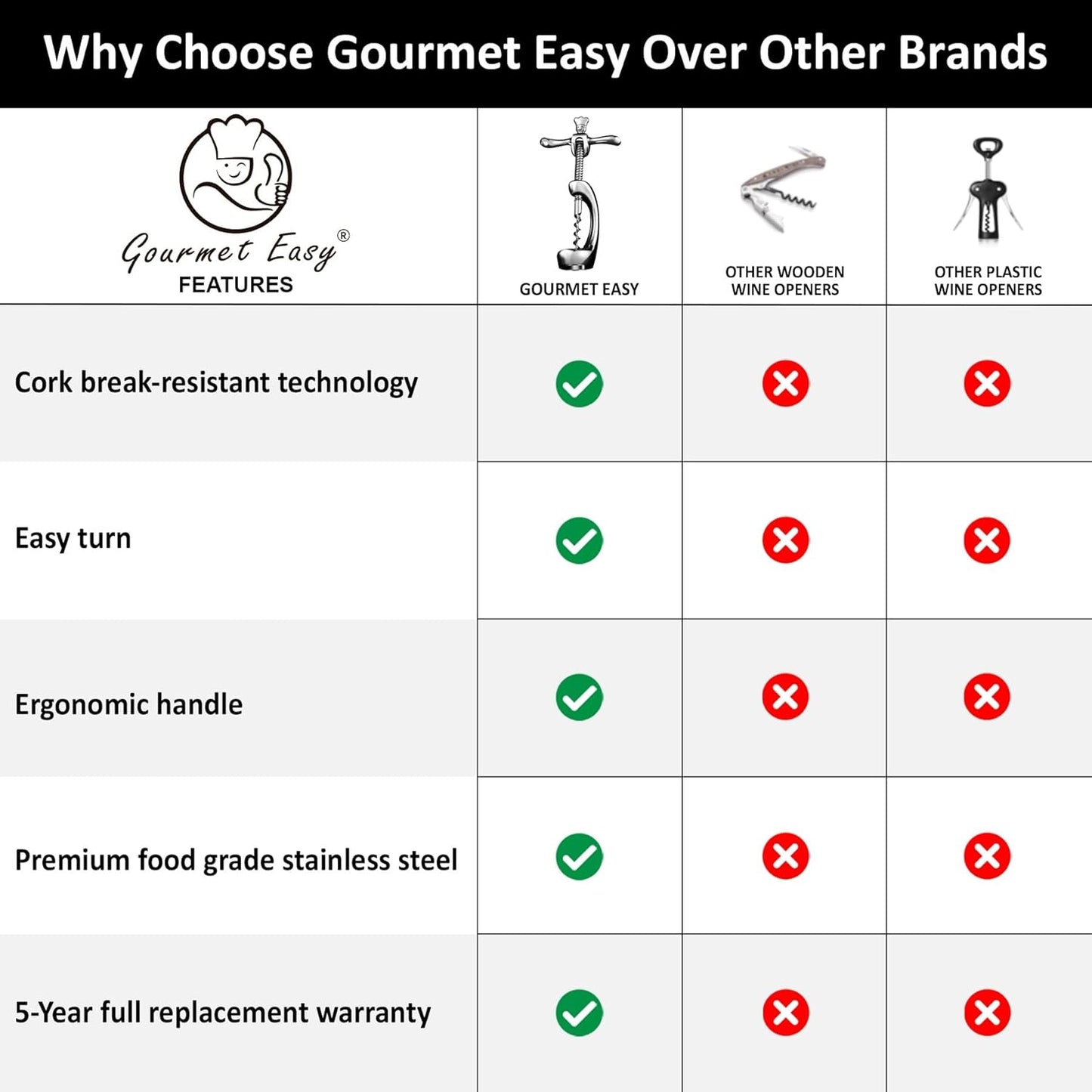 Wine Opener Deluxe, Heavy-Duty Bottle Opener for Easy Cork Removal, Manual Corkscrew for Smooth & Effortless Intact Wine Corks, Premium Corkscrew for Waiters, Bartenders & Home Use