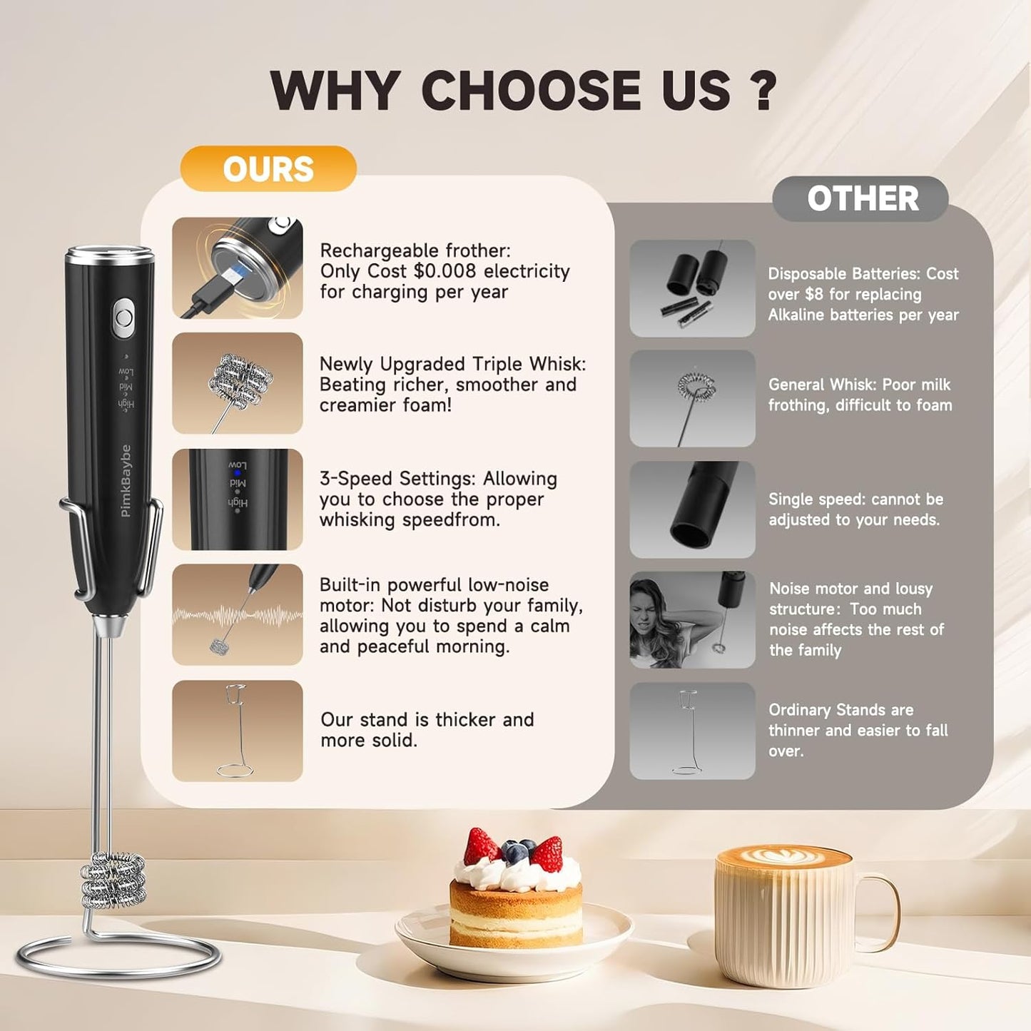 Electric Milk Frother Handheld, Triple-whisk 3-Speed Coffee Drink Mixer with 3 Stainless Steel Whisks (Including Triple-Spring Frothing Whisk) – Stand Included for Cappuccino, Latte, Egg Whisking