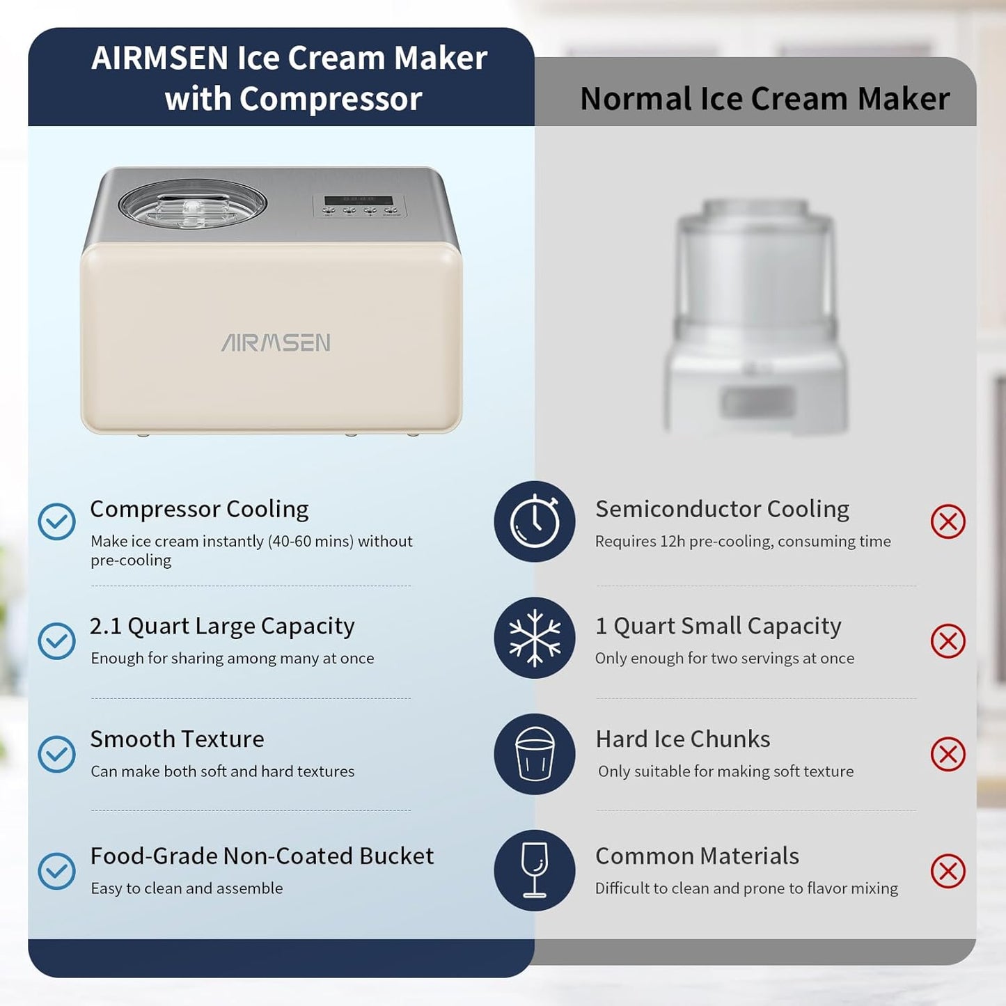 AIRMSEN 2.1-Quart Ice Cream Maker Machine with Built-in Compressor, No Pre-Freezing Required, Fully Automatic Frozen Treats Maker with LED Display & Timer, 72-Minute Cooling Function, Stainless Steel