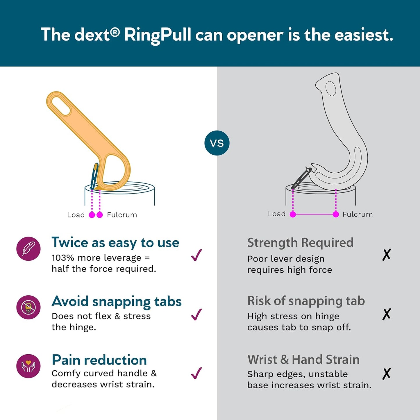 Ring Pull & Pop Top Can Opener (Teal) Easy Open Any Pull Tab Cans for Seniors, Soda, Pet Food, Cat Cans, Beer, Parkinsons Aids for living Gifts, Gadgets for People with Arthritis, kitchen gadgets.