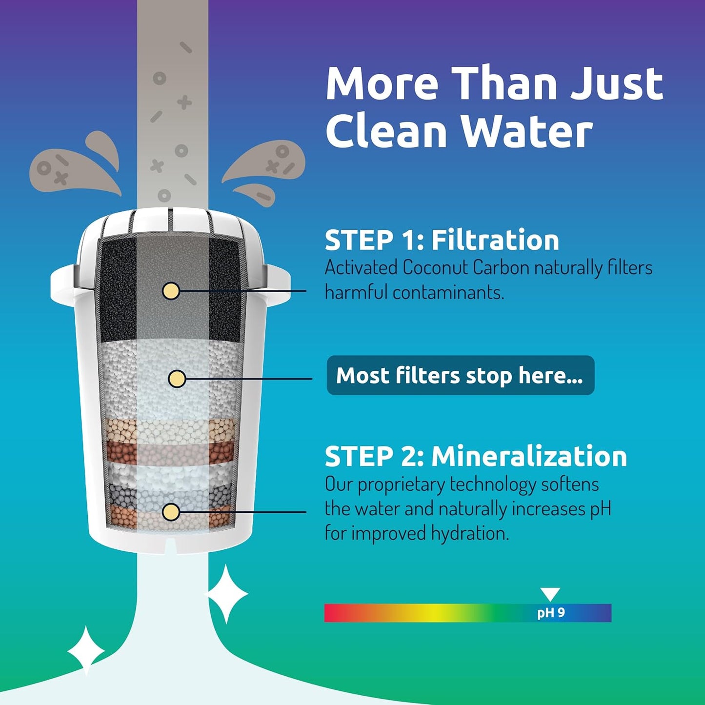 Invigorated Water pH Recharge Alkaline Water Filter Dispenser – BPA-Free Glass Countertop Water Filter Pitcher Purifier for Home & Office, 36-Cup Capacity, 360L Long Filter Life (Bamboo/Marble)