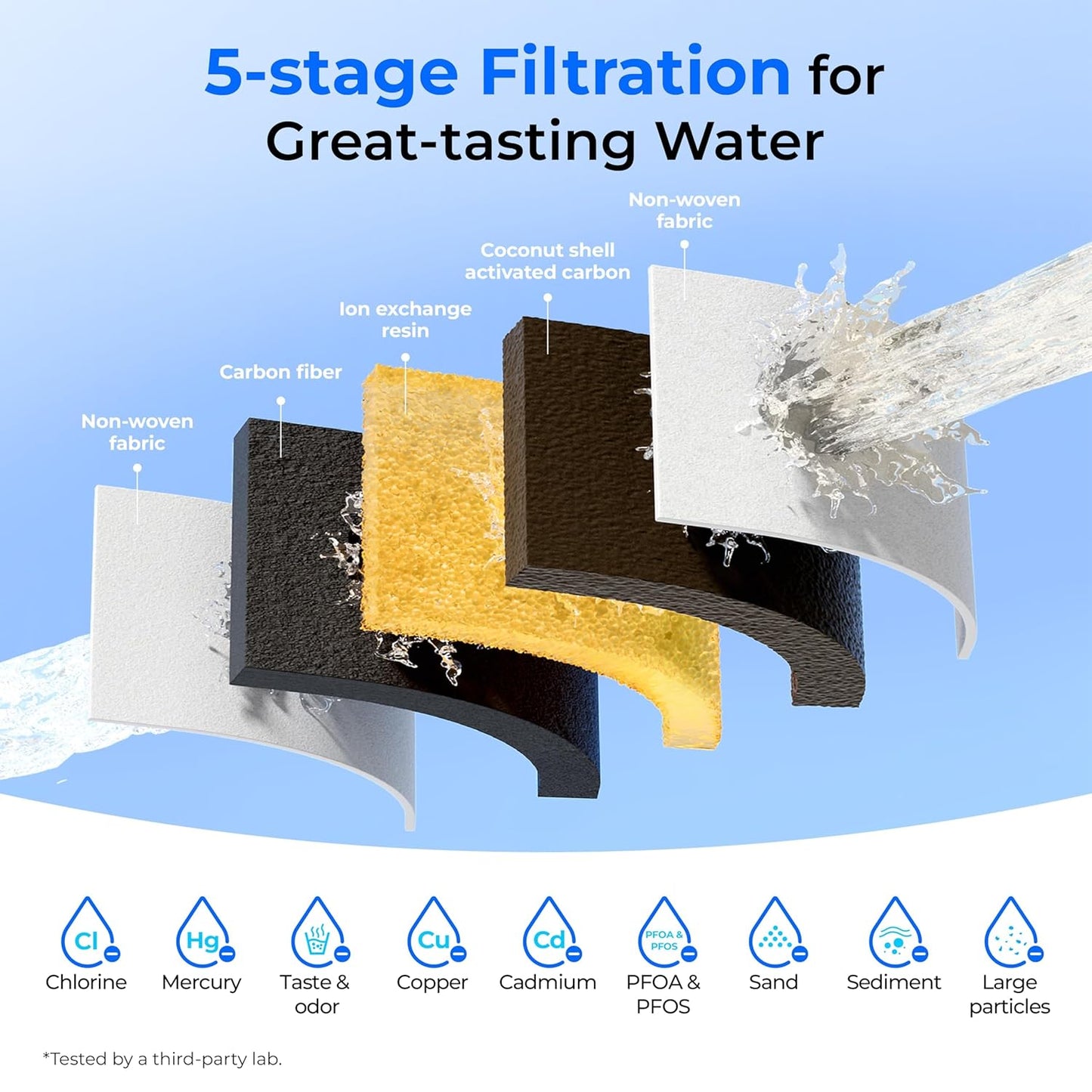 Waterdrop Glass Water Filter Pitcher with 1 Filter, Eco-Friendly, with NSF 53&42&372 Certified Filter, 7-Cup, Reduces PFOA/PFOS, Chlorine, Cadmium, Copper, Mercury, BPA Free, Easy to Clean, Black