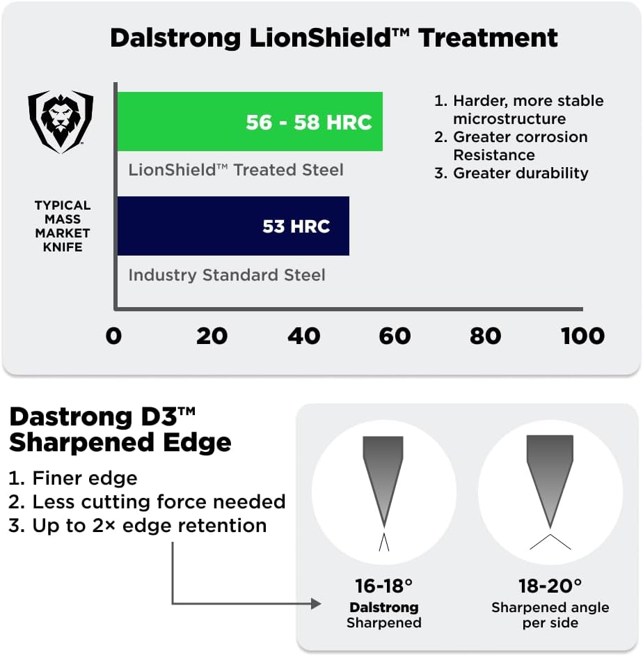 DALSTRONG Gladiator Series Elite-18pc Stainless Steel Knife Set with Block-High Carbon German Steel-Acacia Wood Block-Knife Set w/White Handles-NSF Certified-Men's Valentines Gift
