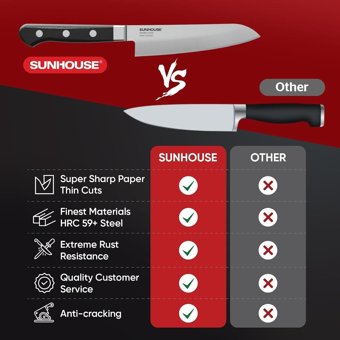 Sunhouse Japanese Chef Knife 4.7 inch, High end Paring knife, AUS-8 steel – Superior 59 HRC Hardness, Razor Sharp Blade, Full Tang, Ergonomic Handle, Perfect Gifts for Mom or Dad