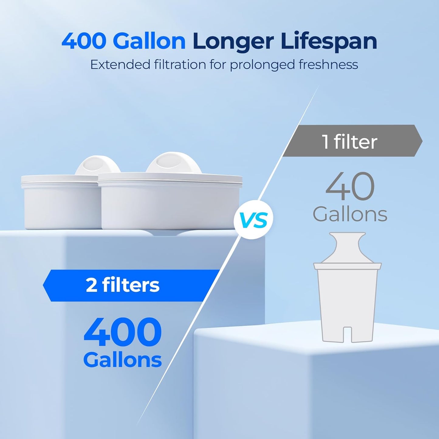 Waterdrop 40 Cup Dual Filter Dispenser, 8X Faster Filtration, 400-Gallon Lifespan, Water Filter Dispenser for Home/Office, 2 Replacements, 10X Longer Lifetime, Reduces Chlorine, PFOA/PFOS, Black