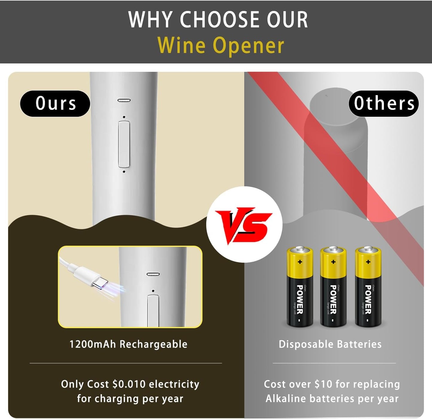 Automatic Electric Wine Opener, Wine Bottle Opener with Foil Cutter & Rechargeable, One-Click Button Electric Corkscrew Wine Opener for Home, Kitchen, Party, Wedding, Ideal Present for Lover-White