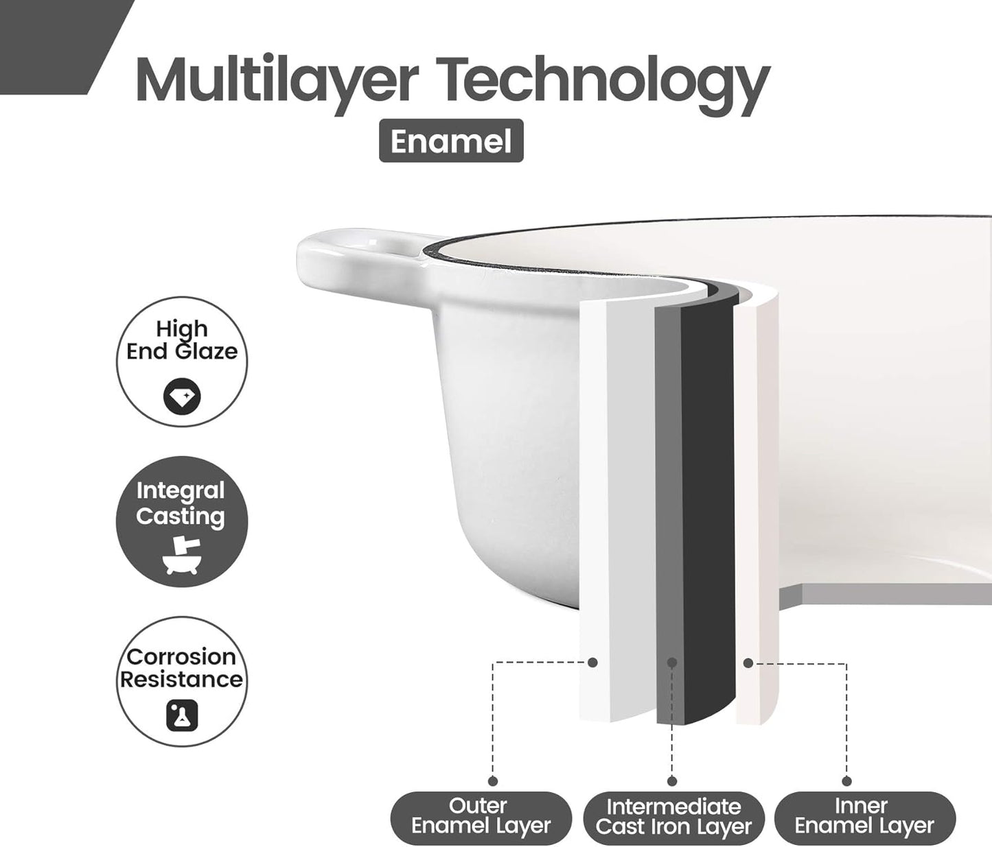 Cast Iron Dutch Oven With Lid Round Pot Enameled Covered for Bread Baking, 7 Quart, White
