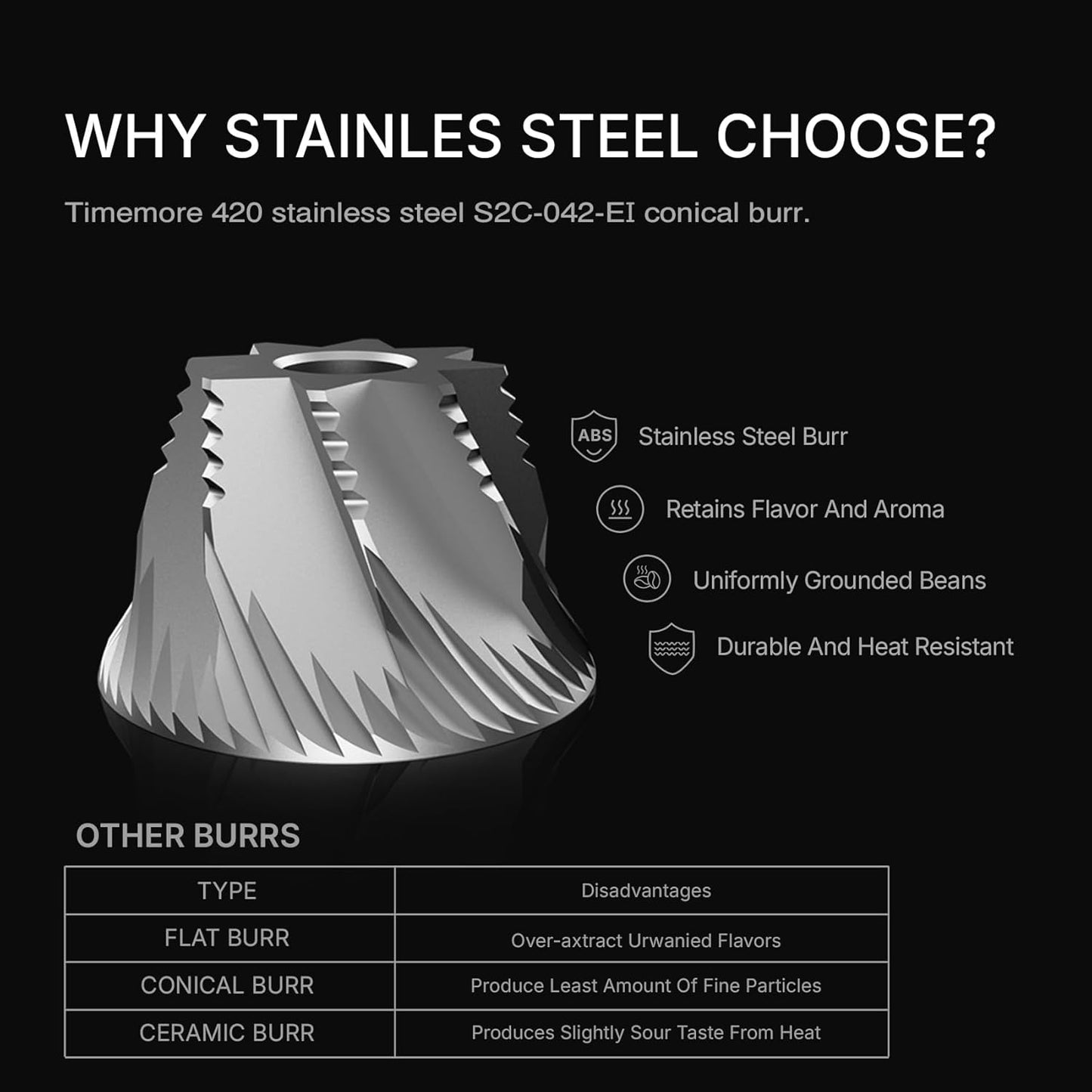 TIMEMORE Electric Coffee Grinder Portable - Adjustable Burr Grinder with 30 Precise Settings, Auto Stop & Clog Protection for Espresso, Pour-Over, French Press Moka,for Home Outdoor Use（Black）