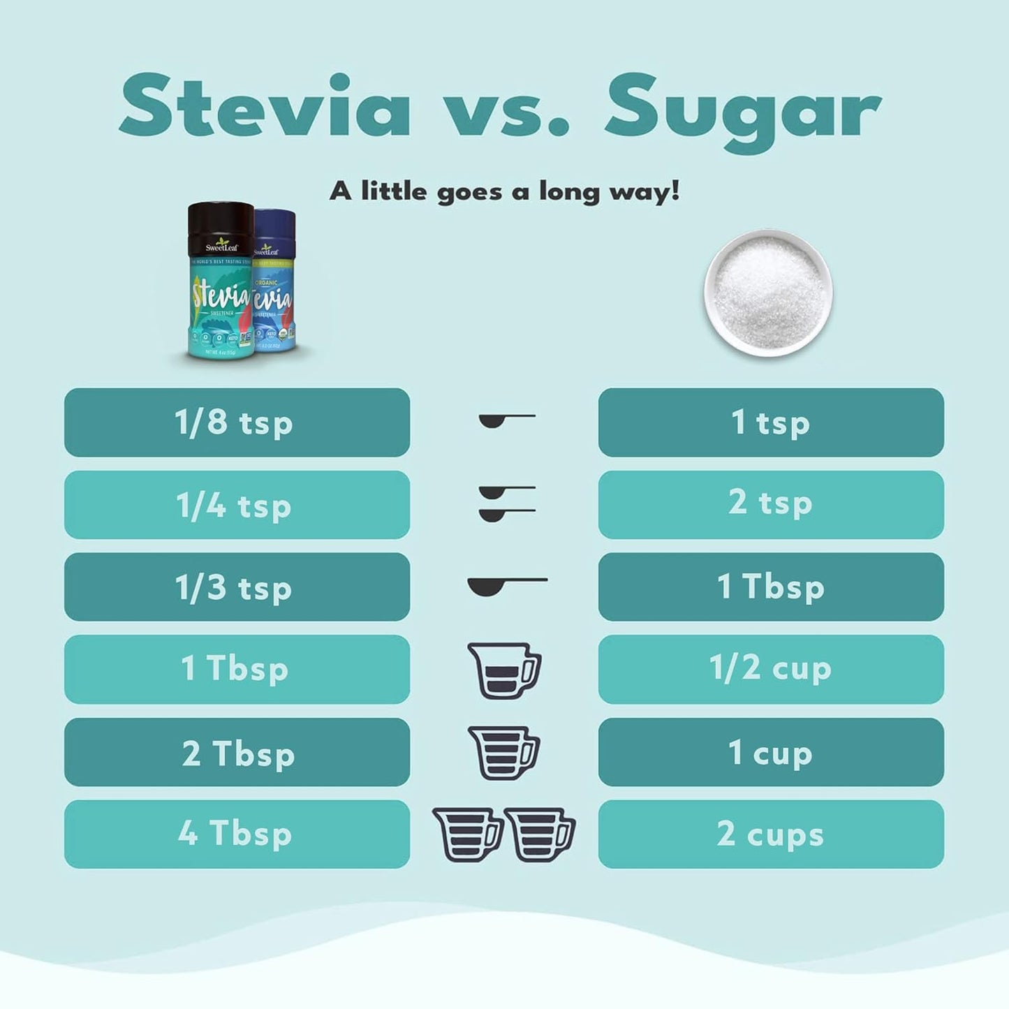 SweetLeaf Stevia Powder Shaker Jar 4 Oz Ea (Pack of 3)