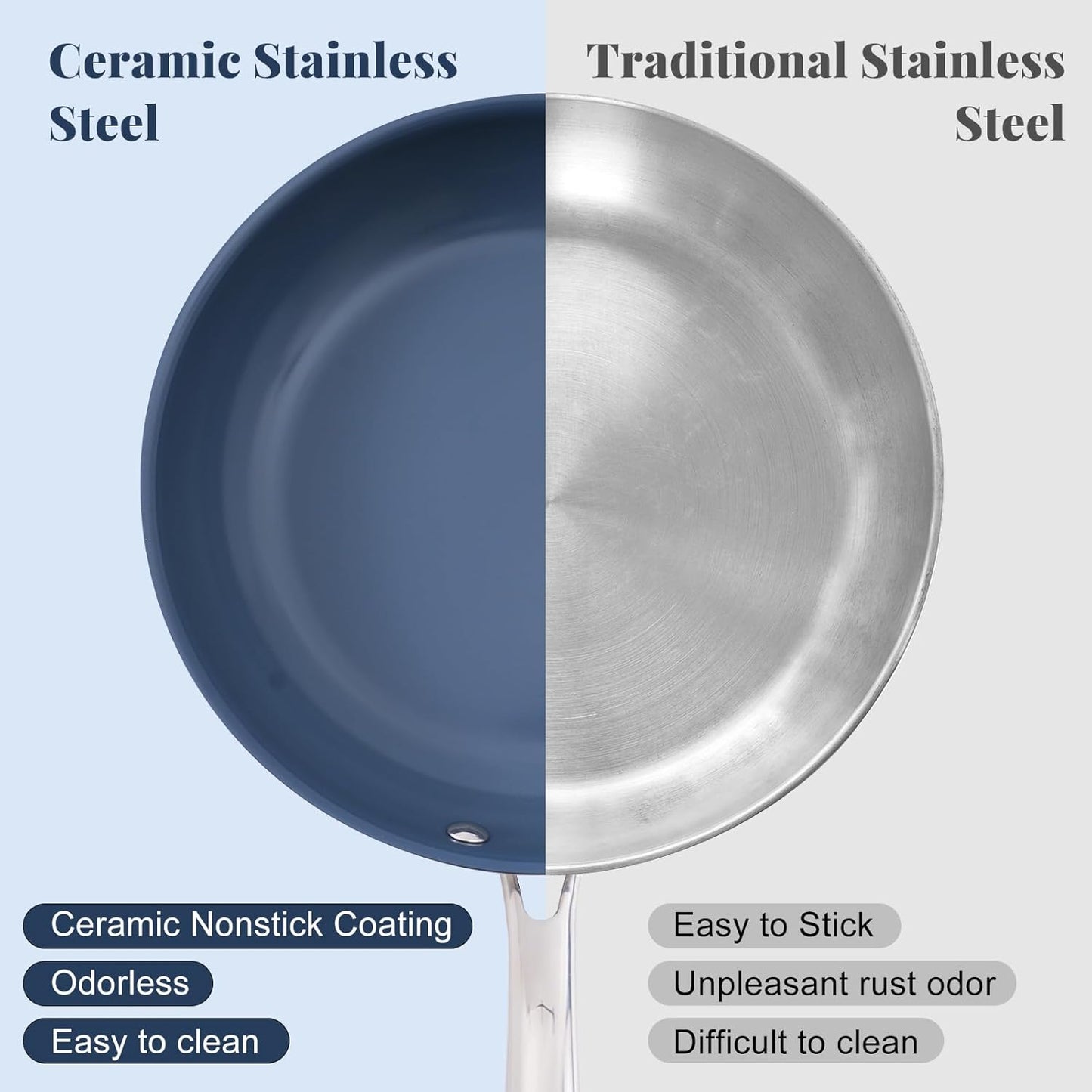 Stainless Steel Non Stick Frying Pan,10 Inch Healthy Non Toxic Ceramic Coating Cookware with Lid,Works on Induction, Electric Stove and Gas Cooktops,PTFE PFAS PFOA Free Skillet,Dishwasher&Oven Safe