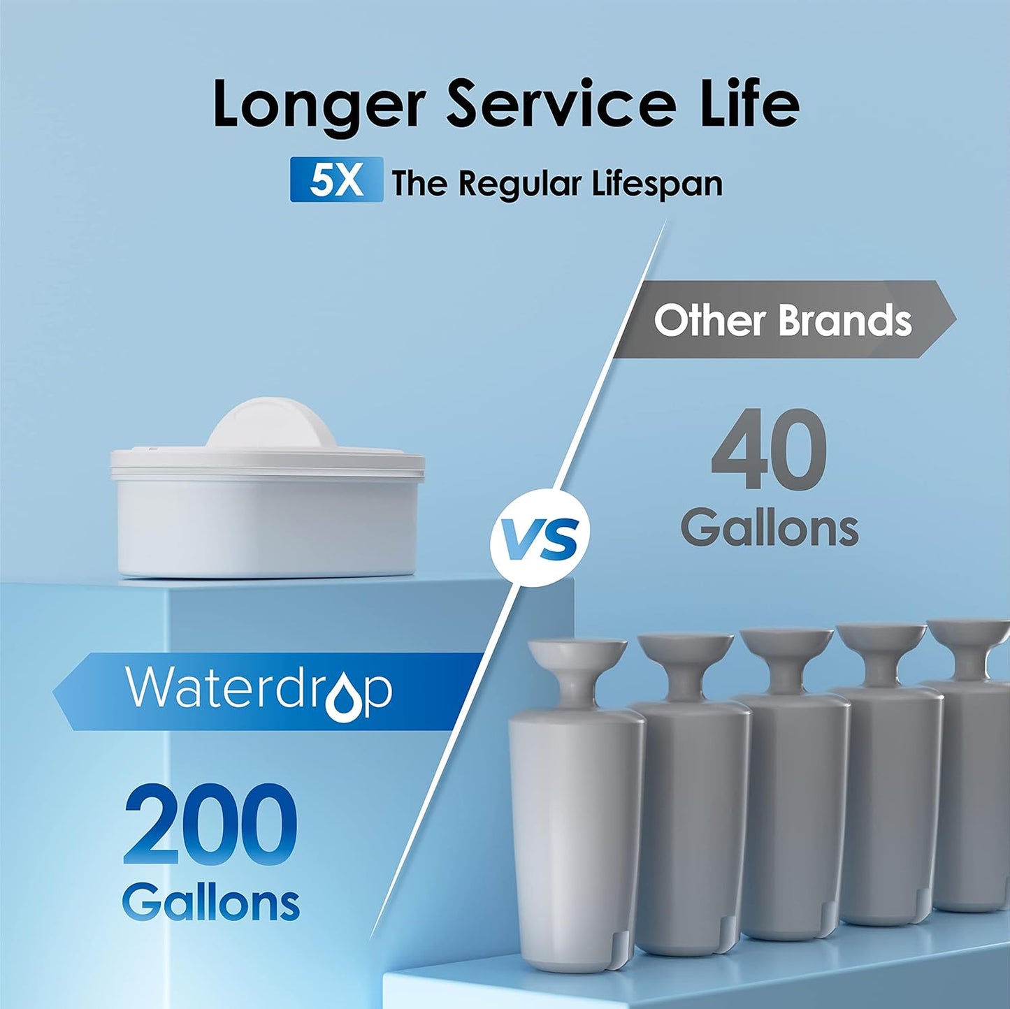 Waterdrop 200-Gallon Long-Life 40-Cup Large Water Filter Dispenser with 1 Filter, Healthy Gift for Home and Office, 5X Times Lifetime, Reduces Chlorine, PFOA/PFOS and More, BPA Free, Turquoise