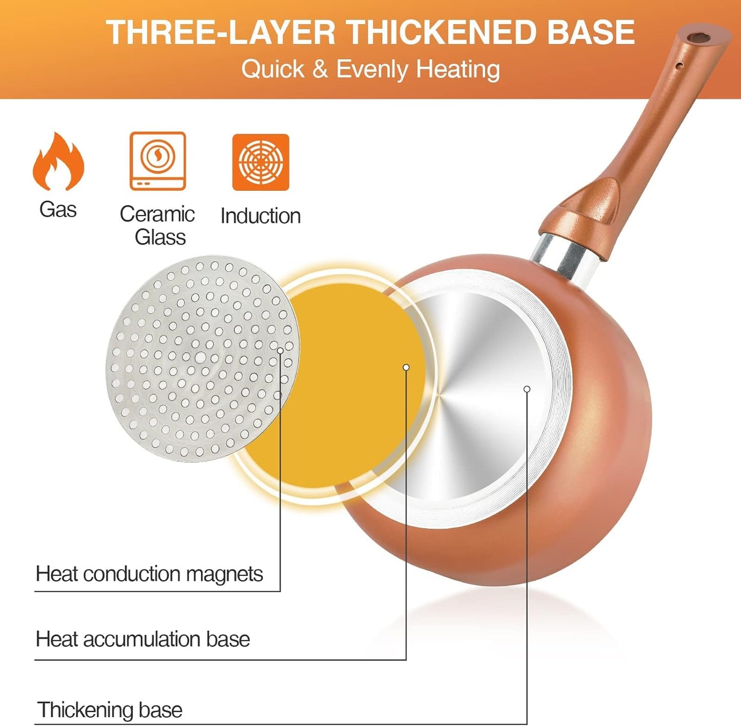 Pots and Pans Set Ultra Nonstick, Pre-Installed 11pcs Cookware Set Copper with Ceramic Coating, Stay cool handle & Nylon Kitchen Utensils, Gas/Induction Compatible, 100% PFOA Free