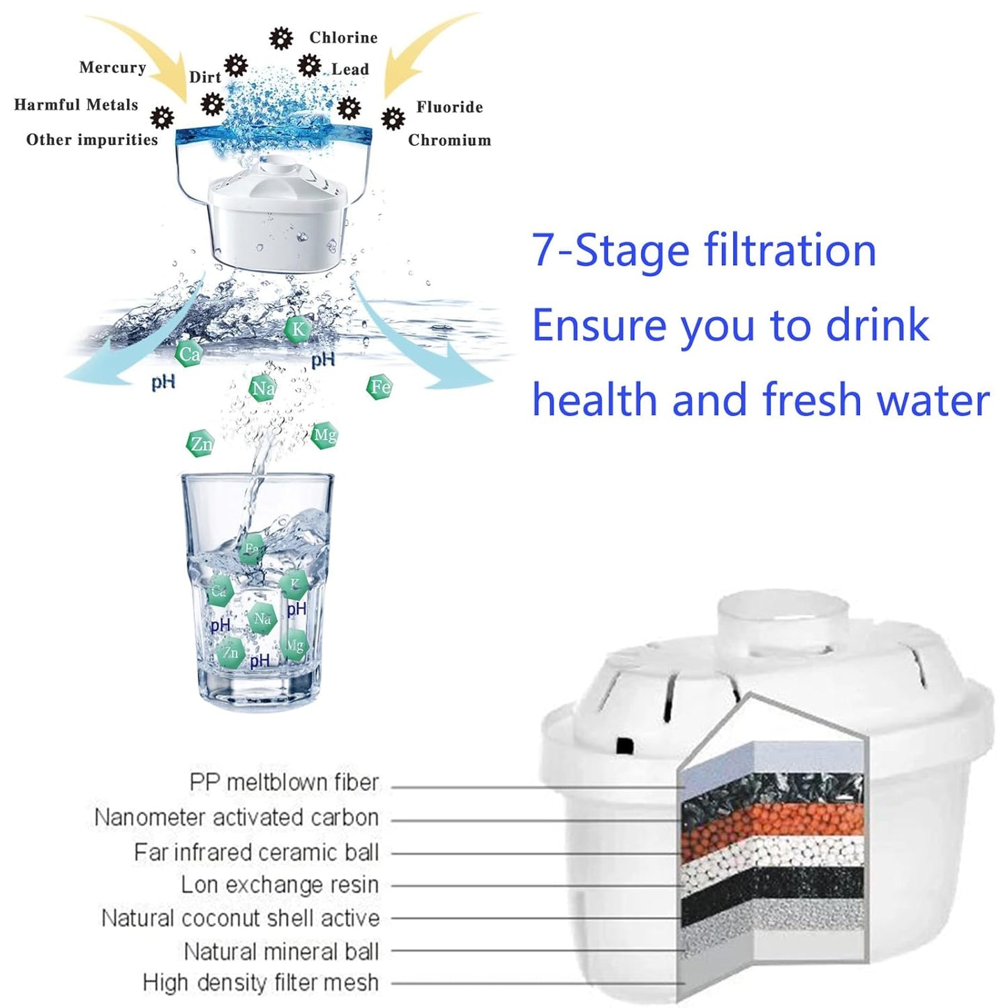 Hskyhan Alkaline Water Filter Pitcher - 3.8 Liters Improve PH, 2 Long Lasting Cartridge Included, BPA Free, 7 Stage Filtration System to Purify, Blue