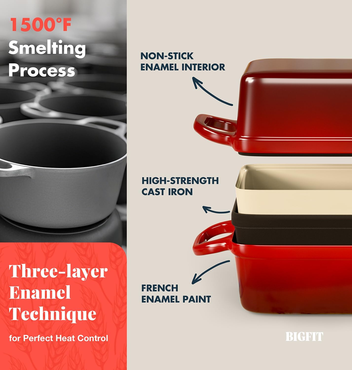 2 IN 1 Cast Iron Bread Loaf Pan with Lid, 3.4QT 9x5 Inch Dutch Oven for Bread Baking, Even Heating Bread Oven, Enameled Bread Pan for Homemade Sourdough Bread Baking & Versatile Cooking, Red