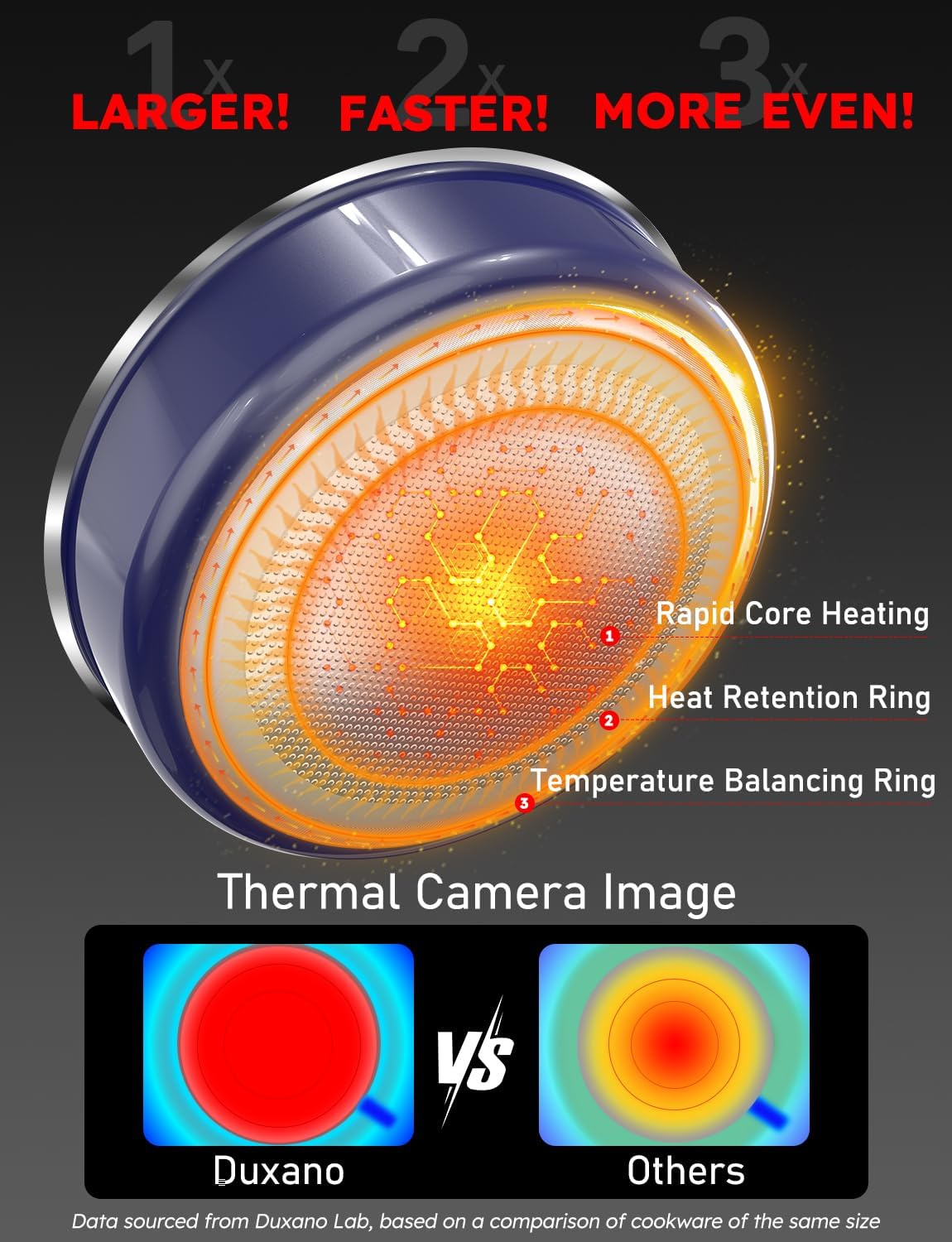 Pro DUXANO 12PC Hybrid 3-Ply Stainless Steel Skillet&Nonstick Pots and Pans Set, High Heat Sear&Fry, 2-Layer Ceramic Induction Cookware, 9H Scratch-Resistant&Anti-Warp,PFAS Free,All Cooktop/Dishwasher