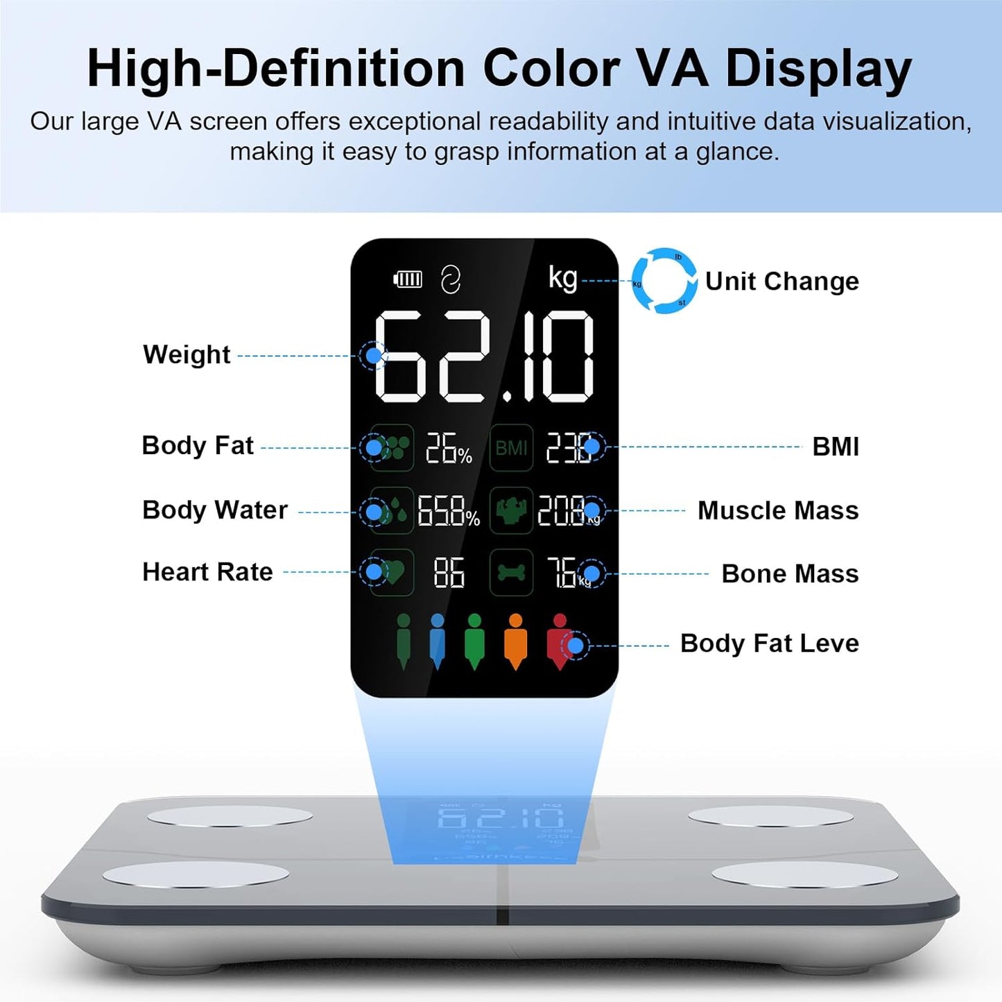Digital Bluetooth Body Fat Scale – Ultra‑Precise Smart Bathroom Weight Scale with 15 Body Composition Metrics, Large Backlit Display, App Sync (Fitdays, Apple Health, Google Fit) & Multi‑User Profiles