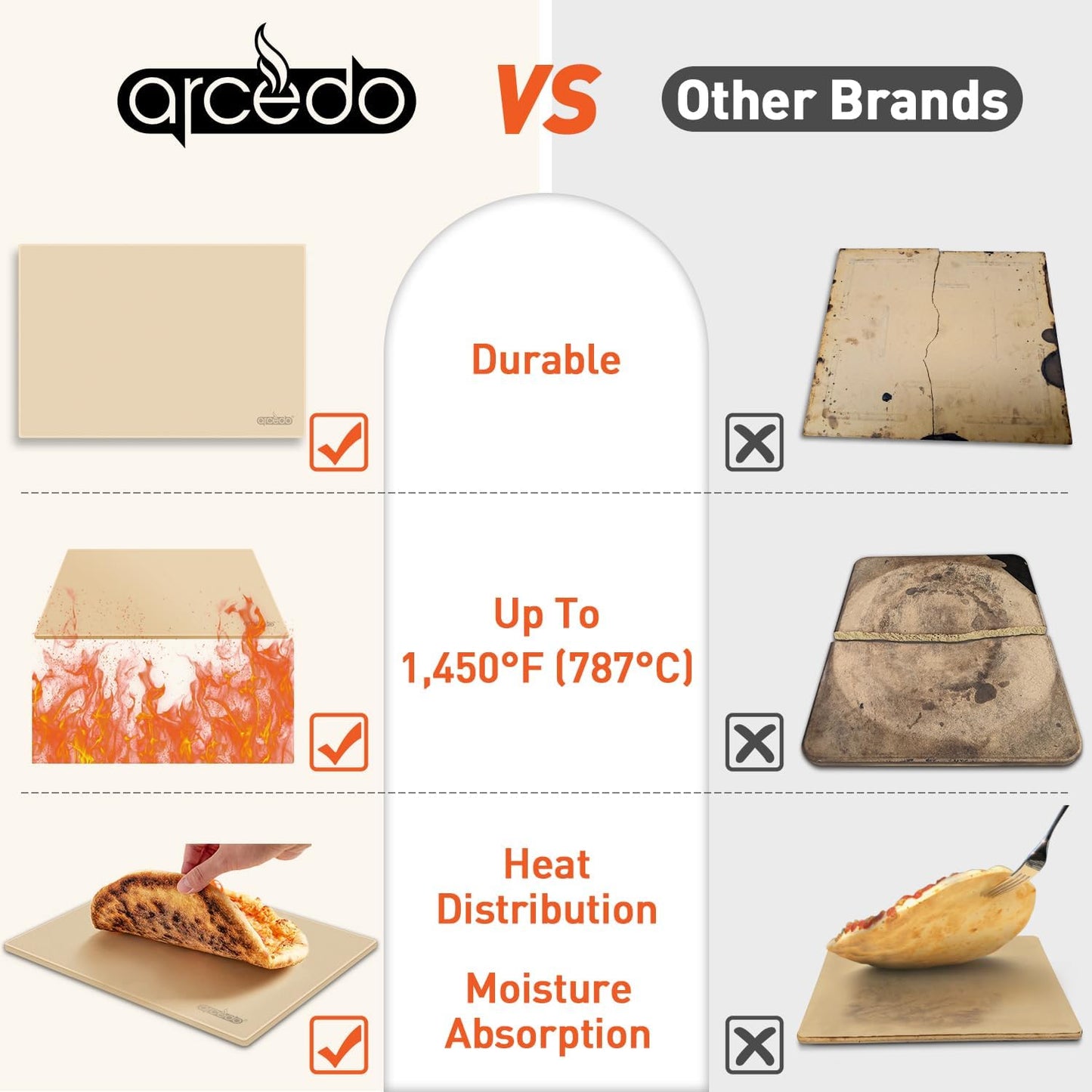 Pizza Stone for Grill 20 x 13.5 Inch, Rectangular Large Baking Stone for Bread Thermal Shock Resistant BBQ Grilling Pizza Pan Cordierite Oven Cooking Pan With PE Scraper