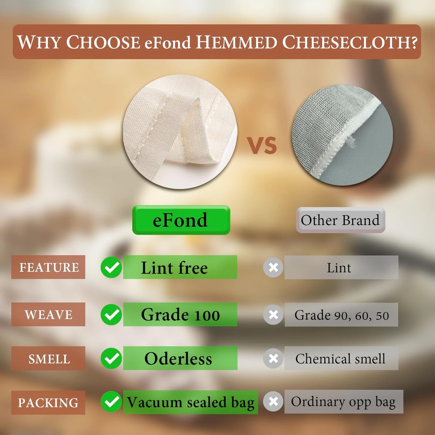 eFond Cheesecloth, Precut 20x20Inch, Hemmed Cheese Cloths for Cooking Reusable and Washable, 100% Unbleached Pure Cotton Muslin Cloths for Straining Butter, Fruit, Coffee (1 Piece)