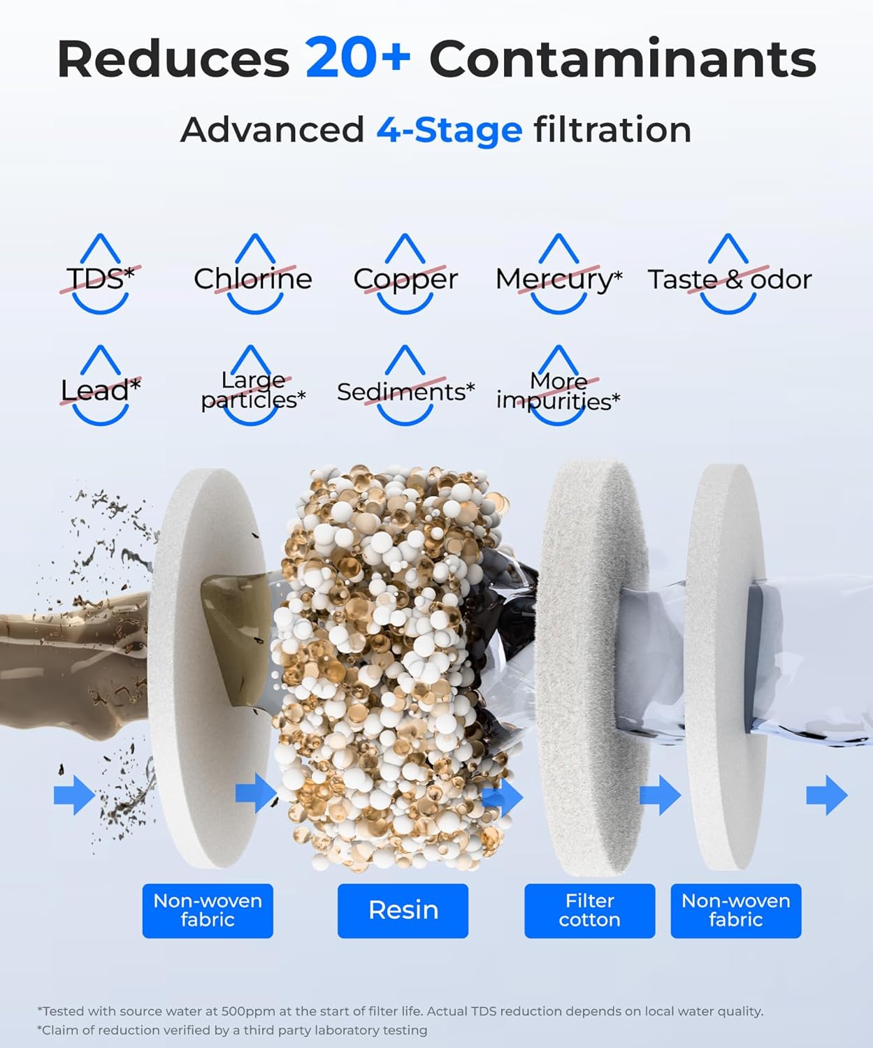 Waterdrop 0 TDS Glass Rechargeable Water Filter Dispenser, 4-Stage Zero TDS Electric Instant Pitcher, Reduce Chlorine, Lead, Copper, Large 22-Cup Countertop Water Filtration System, with 1 Filter