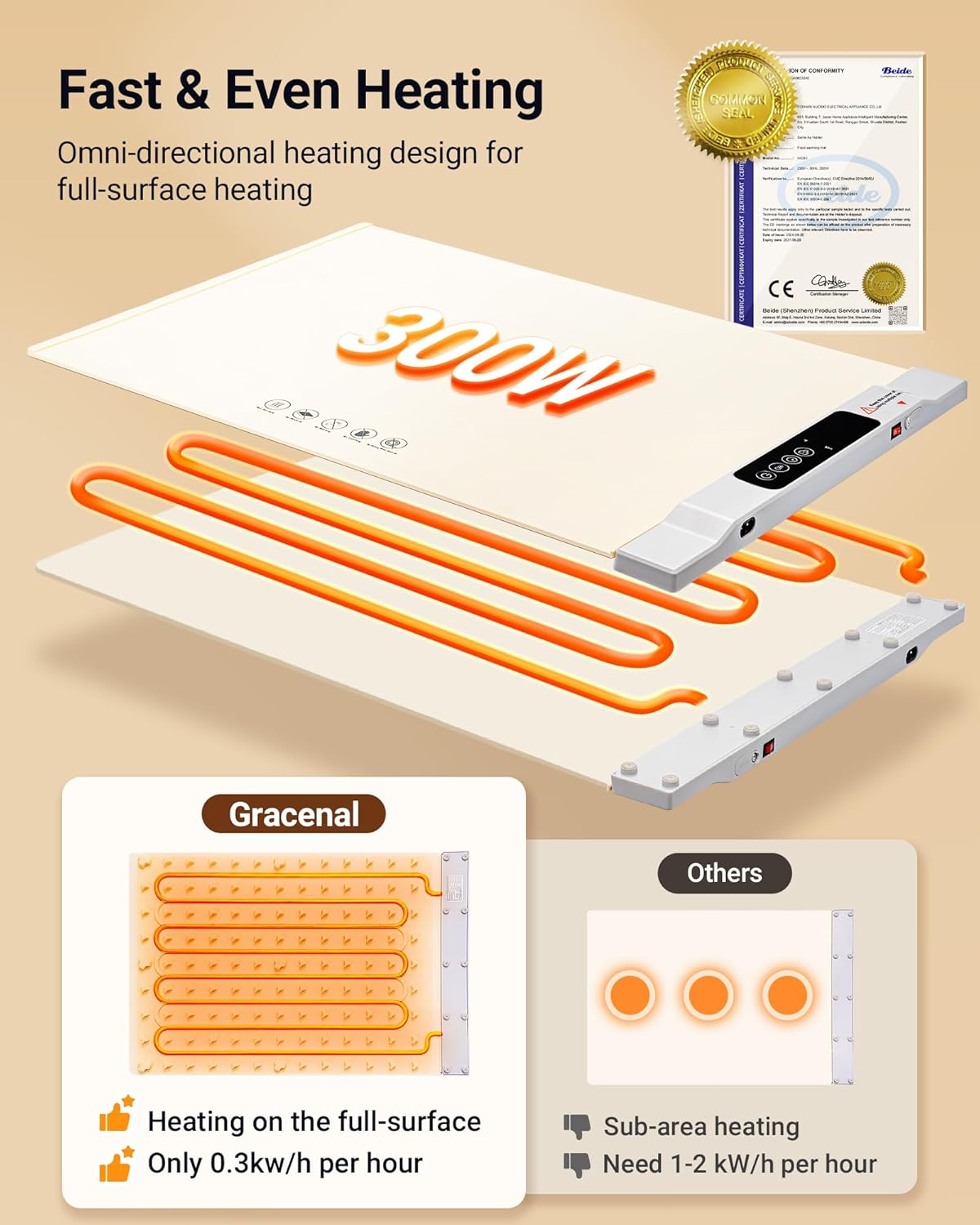 Warming Mat for Food, 2 Pack Food Warming Mat, Electric Warming Tray for Buffets Party with 7 Adjustable Temperature, 6 Timer, Fast Heating Silicone Food Warmer for Parties Home Travel Countertop
