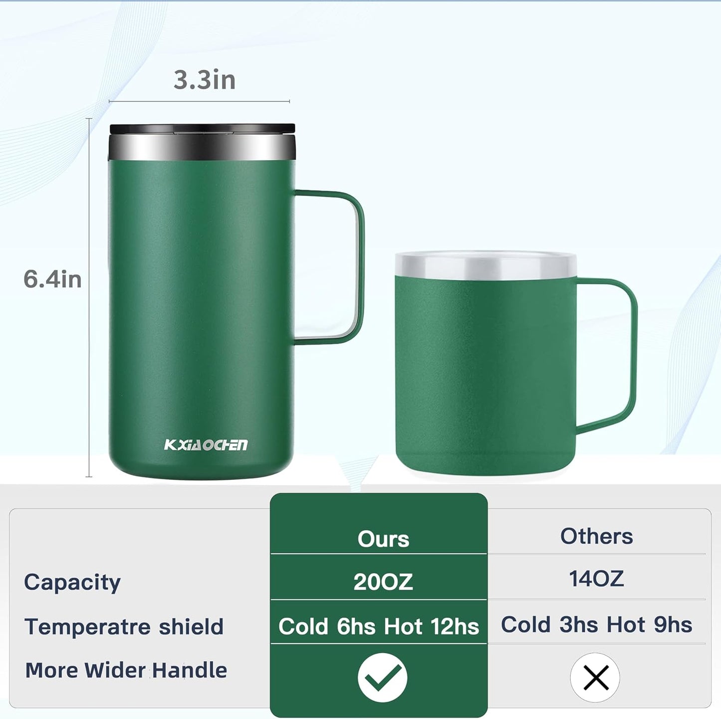 KXIAOCHEN 20oz Insulated Coffee Mug with Lid, Stainless Steel Coffee Cup, Double Wall Vacuum Coffee Tumbler with Handle, Premium Thermal Travel Coffee Mug (Emerald)