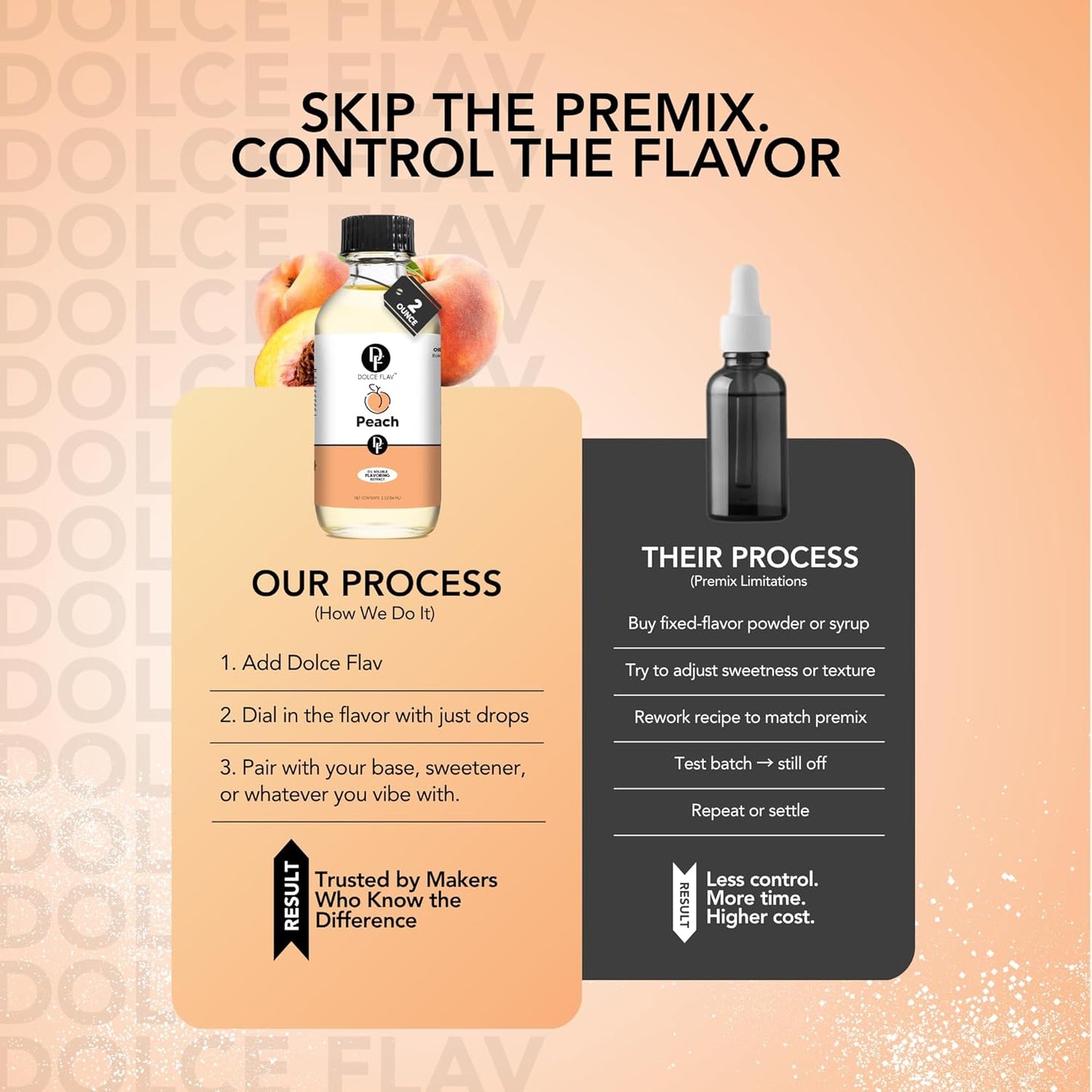 Dolce Flav Peach Extract (Oil-Soluble) 8 oz – Kosher, Sugar-Free, Concentrated Juicy Peach Flavoring for Baking, Chocolates & Desserts, Includes Measured Dropper