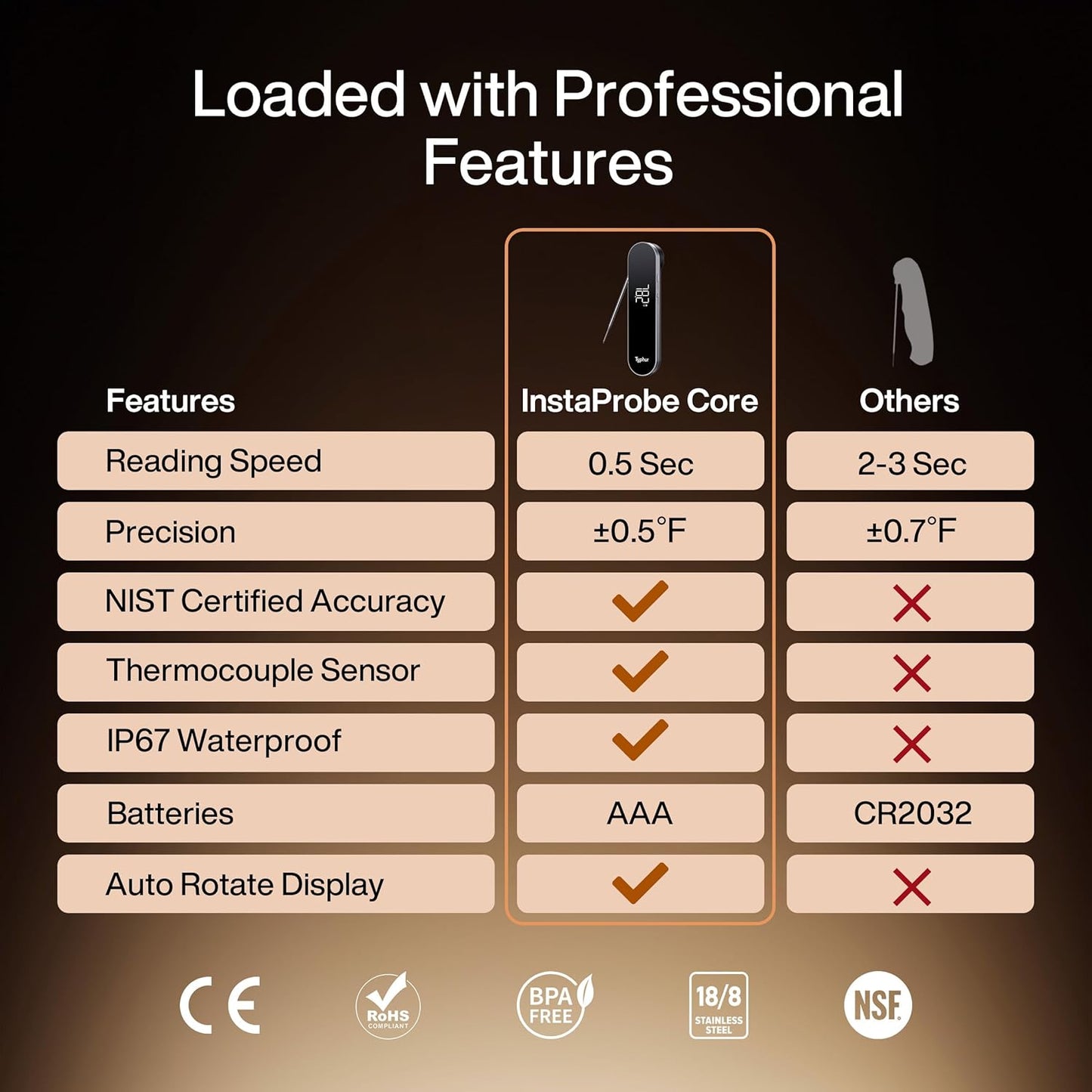 InstaProbe Core 0.5 Sec Instant Read Meat Thermometer Digital with Readable Display in Sunlight for Cooking, Professional Thermometer with IP67 Waterproof for Grill, BBQ, Cooking, Smoker