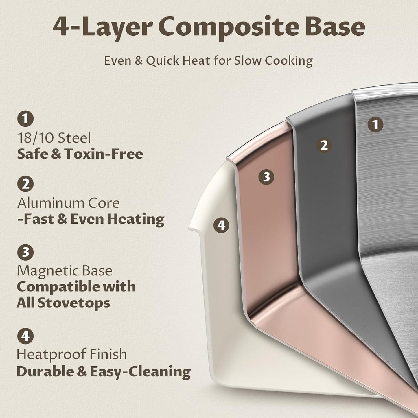 6 Quart Pot with Lid, BEZIA Tri-Ply Stainless Steel Stock Pots, Large Cooking Pots with Silicone Handle, Soup Pot for Induction Cooktop, Compatible with All Cooktops, Dishwasher Safe