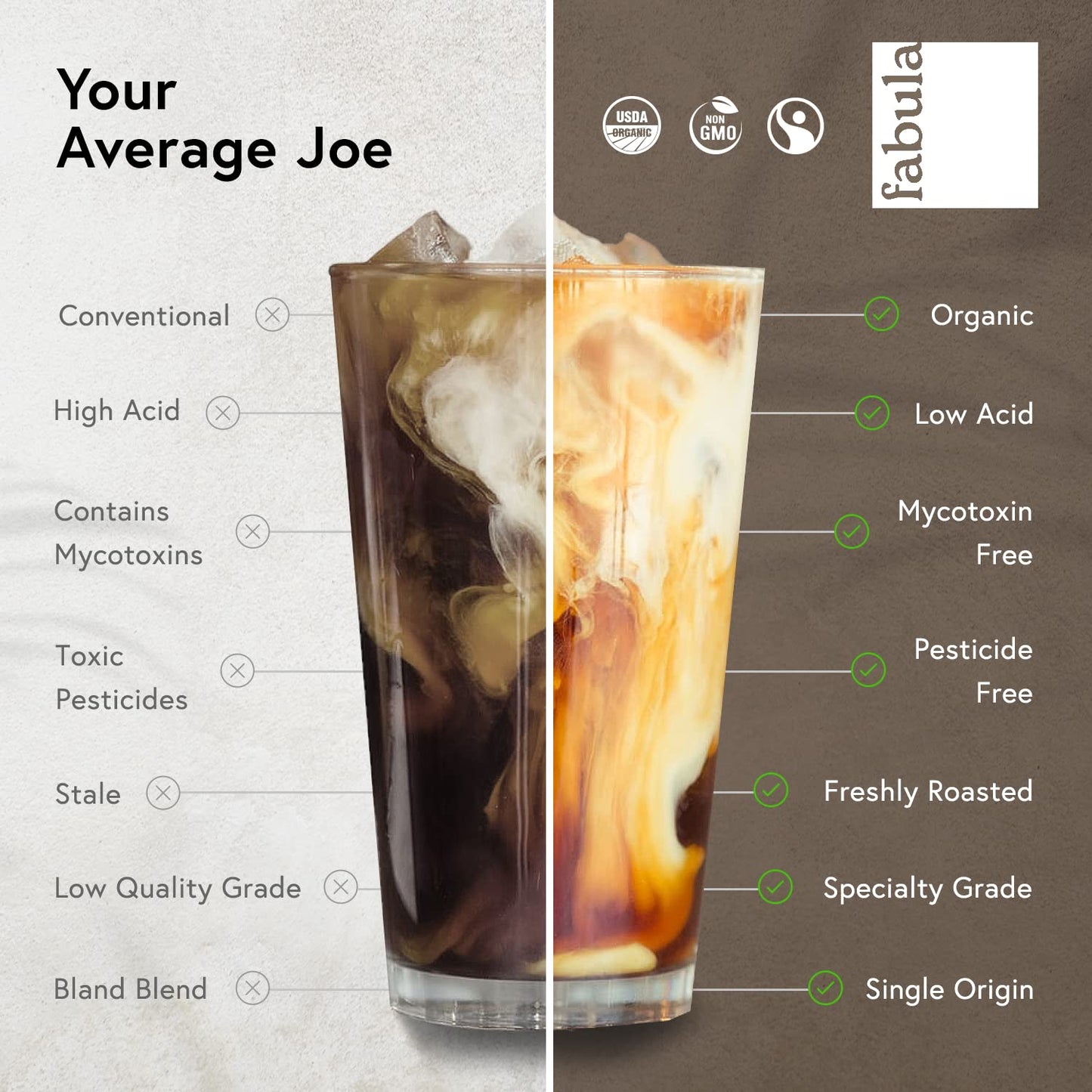 Fabula Organic Turkish Coffee - Very Fine Grind - Low Acid - Single Origin - Non-GMO - Mold Free - 12 Ounces