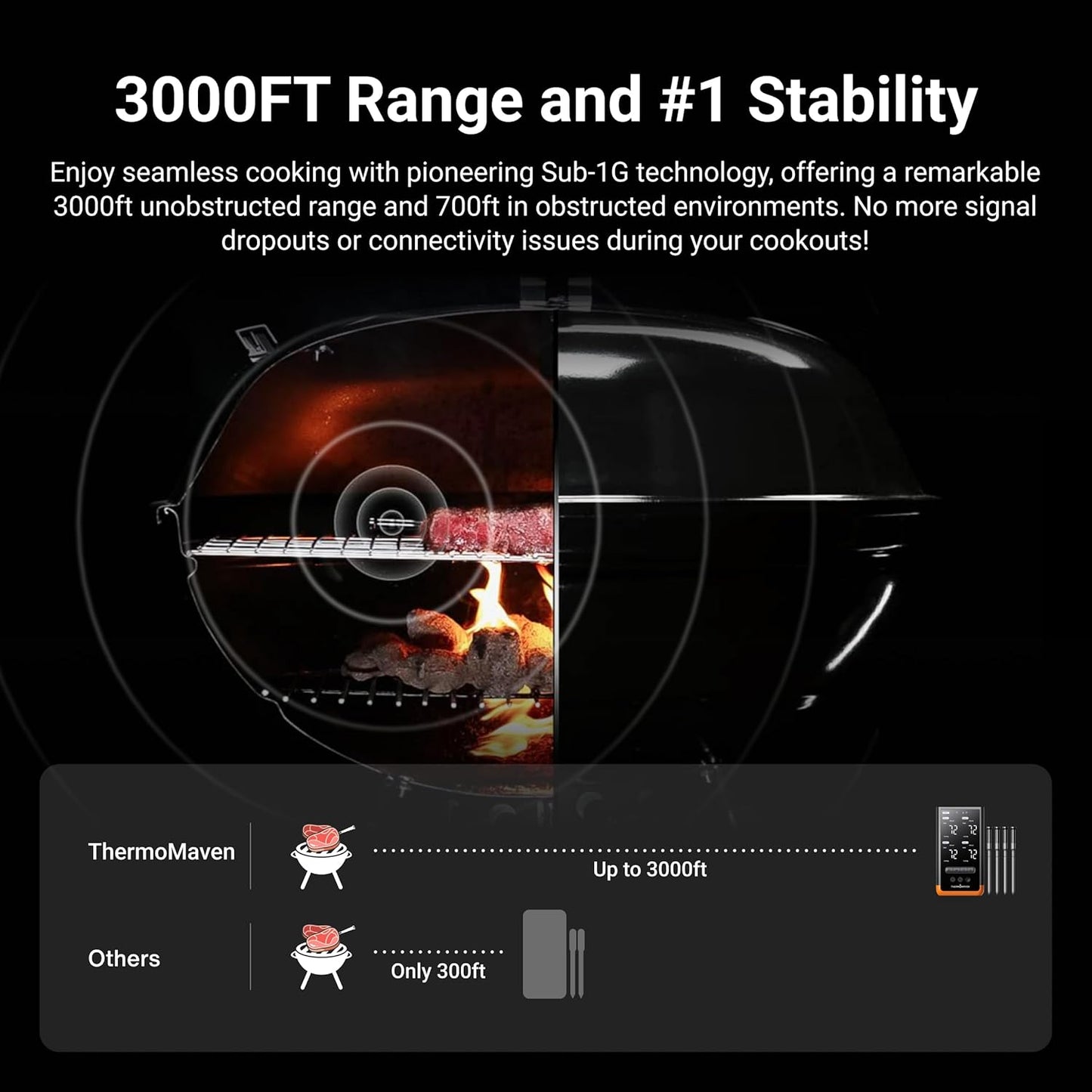 Wireless Bluetooth Smart Meat Thermometer: Standalone Base, WiFi Thermometer with Sub-1G, 6 Sensors NIST Certified Accuracy, 4 Probes, for Kitchen, BBQ, Grill, Oven, Smoker, Rotisserie