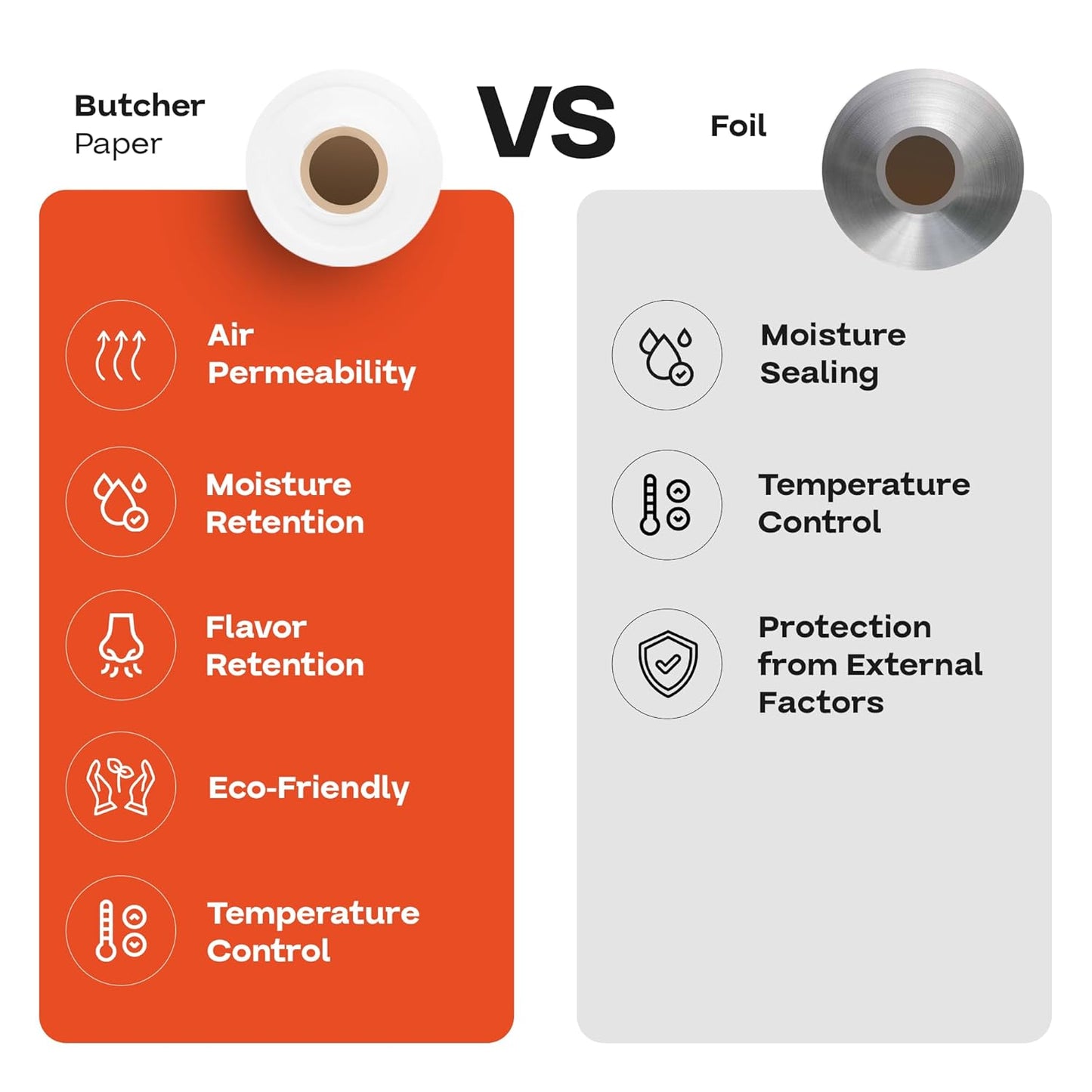 White Butcher Paper 36" x 12000" (1000 feet) - USA-Made Natural Butcher Paper Roll for Meat and Fish - Uncoated, Unwaxed & Food-Grade Material for Smoker, Grilling & BBQ by IDL Packaging