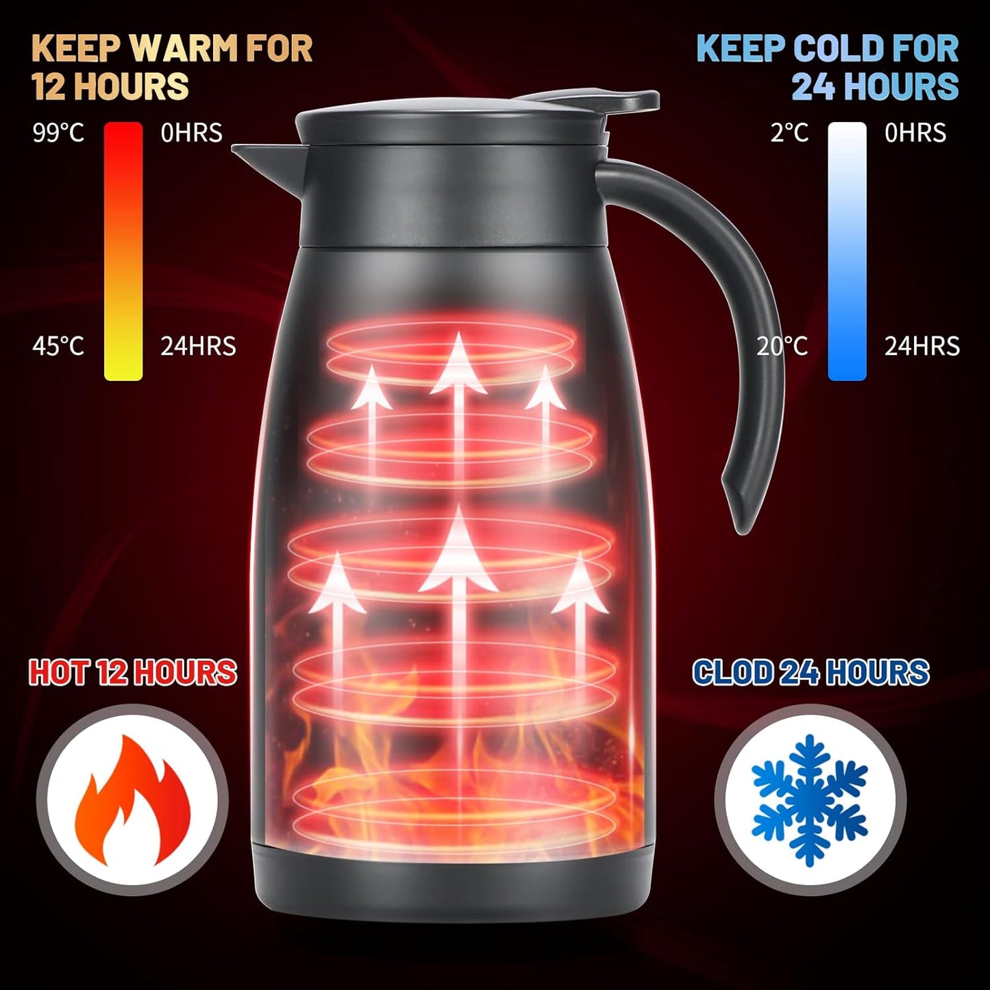 34 Oz Thermal Carafe, Insulated Stainless Steel Coffee Carafes for Keeping Hot Coffee & Tea for 12 hrs and Cold for 24 hrs, 1L/Black