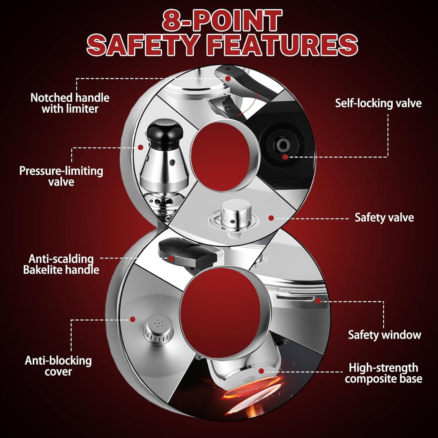 Stainless Steel Pressure Cooker 6.34 Quart, Heavy-Duty, Food-Grade, All Stovetop & Induction Compatible with Multi-Safety Lock System for Gas Electric Ceramic, Commercial Home Kitchen Use, Deeluban