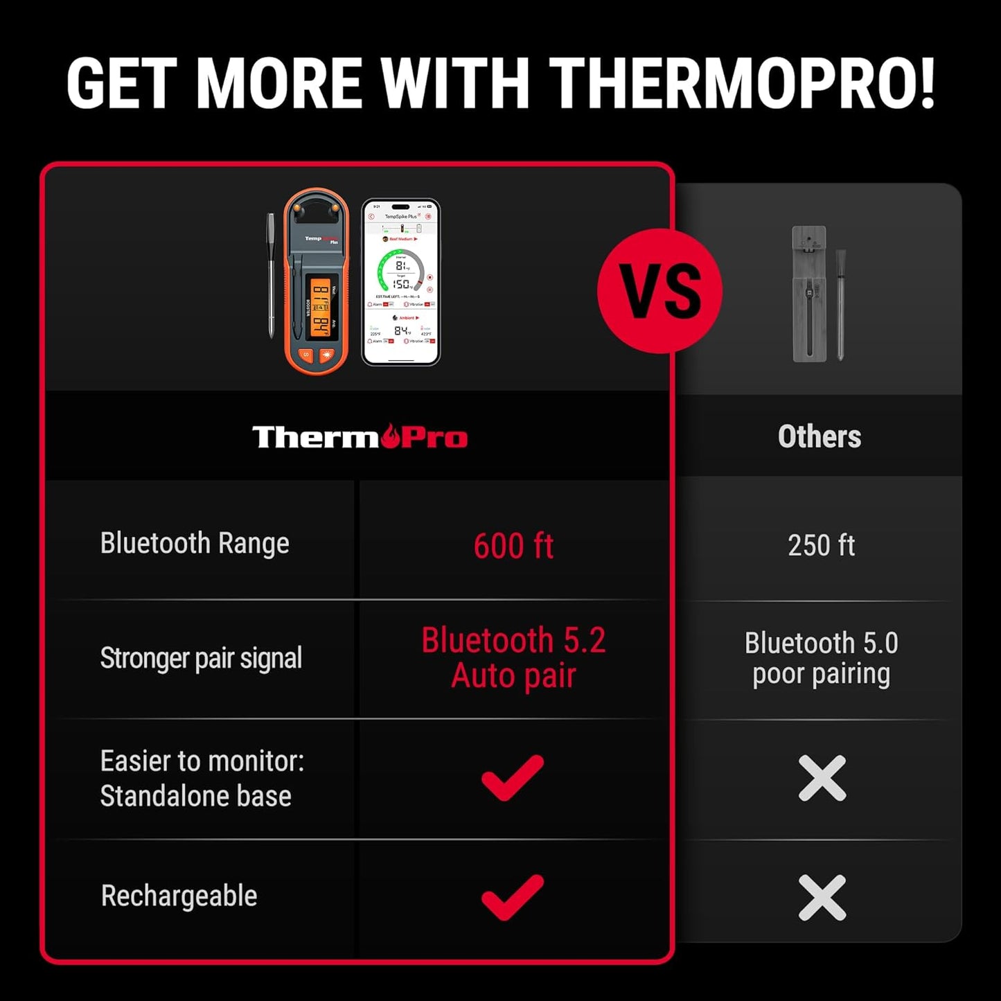Thermopro TempSpike 600 ft Wireless Meat Thermometer Digital with Ultra-Thinner Probe, Bluetooth Meat Thermometer Wireless with LCD-Enhanced Booster for BBQ Grill Smoker Rotisserie Sous Vide