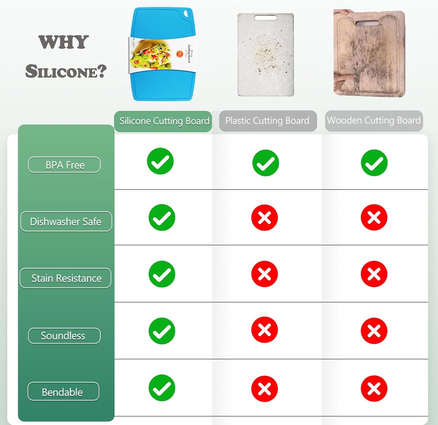 Thick Silicone Cutting Boards for Kitchen Silicone Chopping Boards/Mats Set of 2 Extra Large14.6''x10.43'', Mini 9.1”x7.1” Non-slip Deep Drip Juice Groove, Dishwasher Safe-Blue