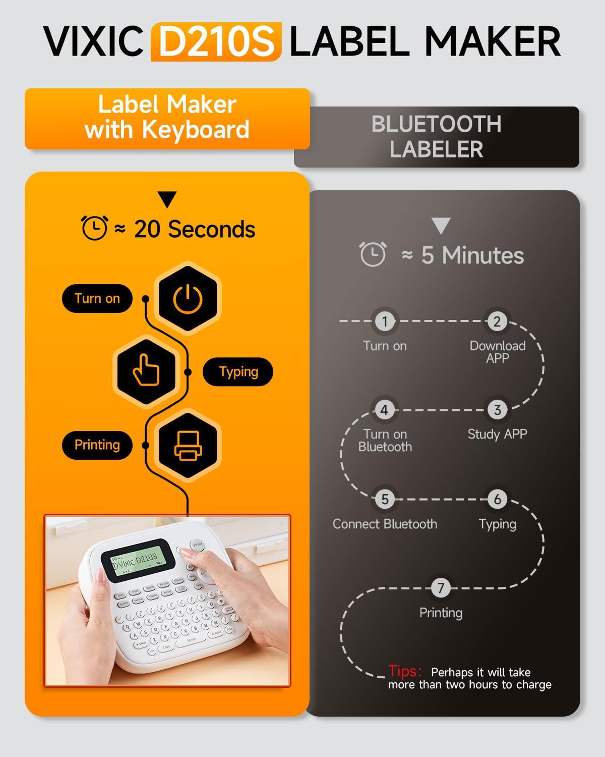 Label Maker Machine, D210S Label Maker Machine with Tapes Waterproof, Handheld Label Machine with Keyboard Powered by USB-C, Labeler with Chain Print Reduce Wastes for Home Office Organization