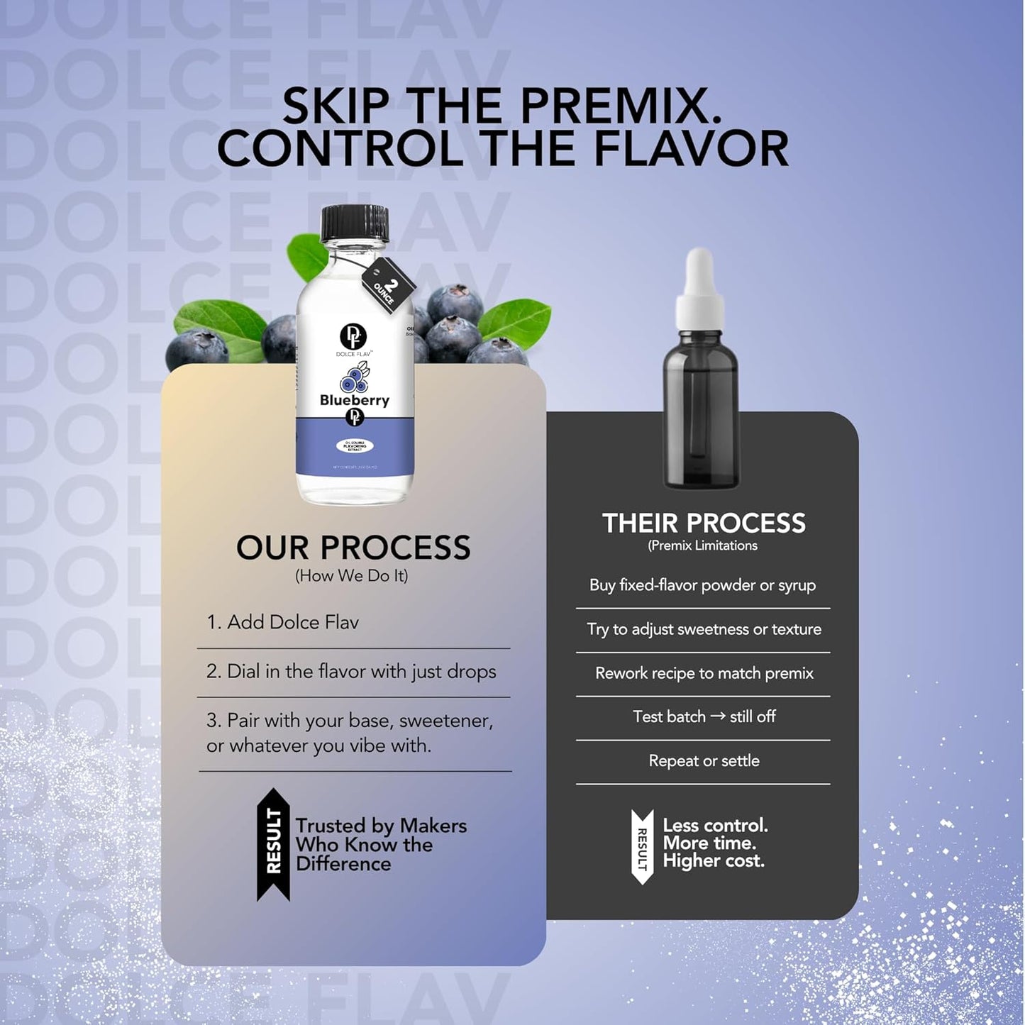 Dolce Flav Blueberry Extract – 8 Ounce Oil-Soluble Kosher, Sugar-Free, Concentrated Ripe Blueberry Flavoring for Baking, Chocolates & Desserts, Includes Measured Dropper