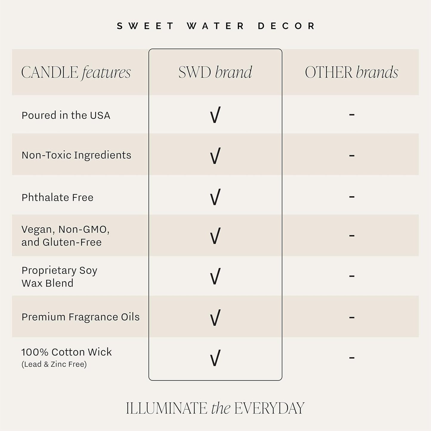 Sweet Water Decor Farmhouse Soy Candle - Apple, Orange, Pumpkin and Clove Scented Fall Candles for Home - 9oz Amber Jar + Black Lid, 40+ Hour Burn Time, Made in The USA