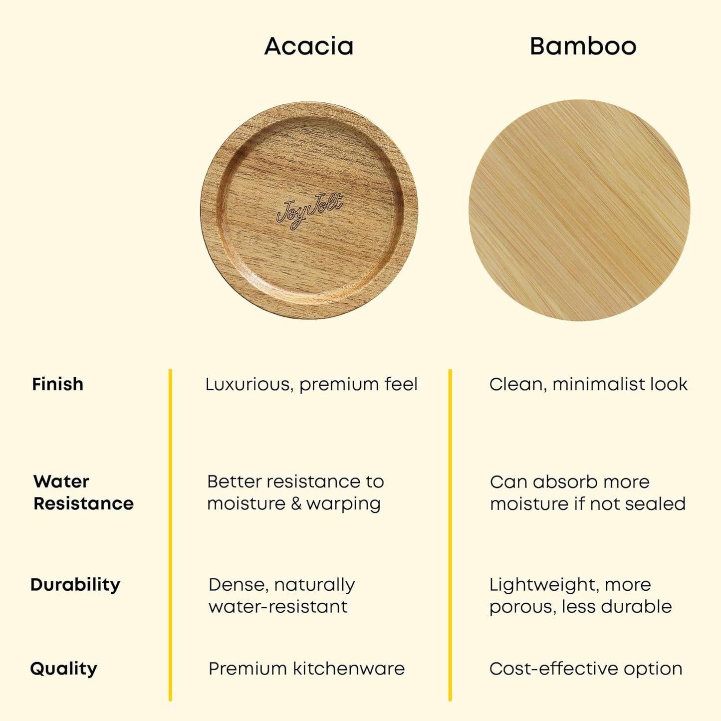 JoyJolt Holden 32oz Stackable Glass Storage Containers with Lids and Scoops, Airtight Food Canister Set of 3 w/Acacia Wood Lids, Round Stacking Pantry and Kitchen Containers w/Scoop | Smoke Blue