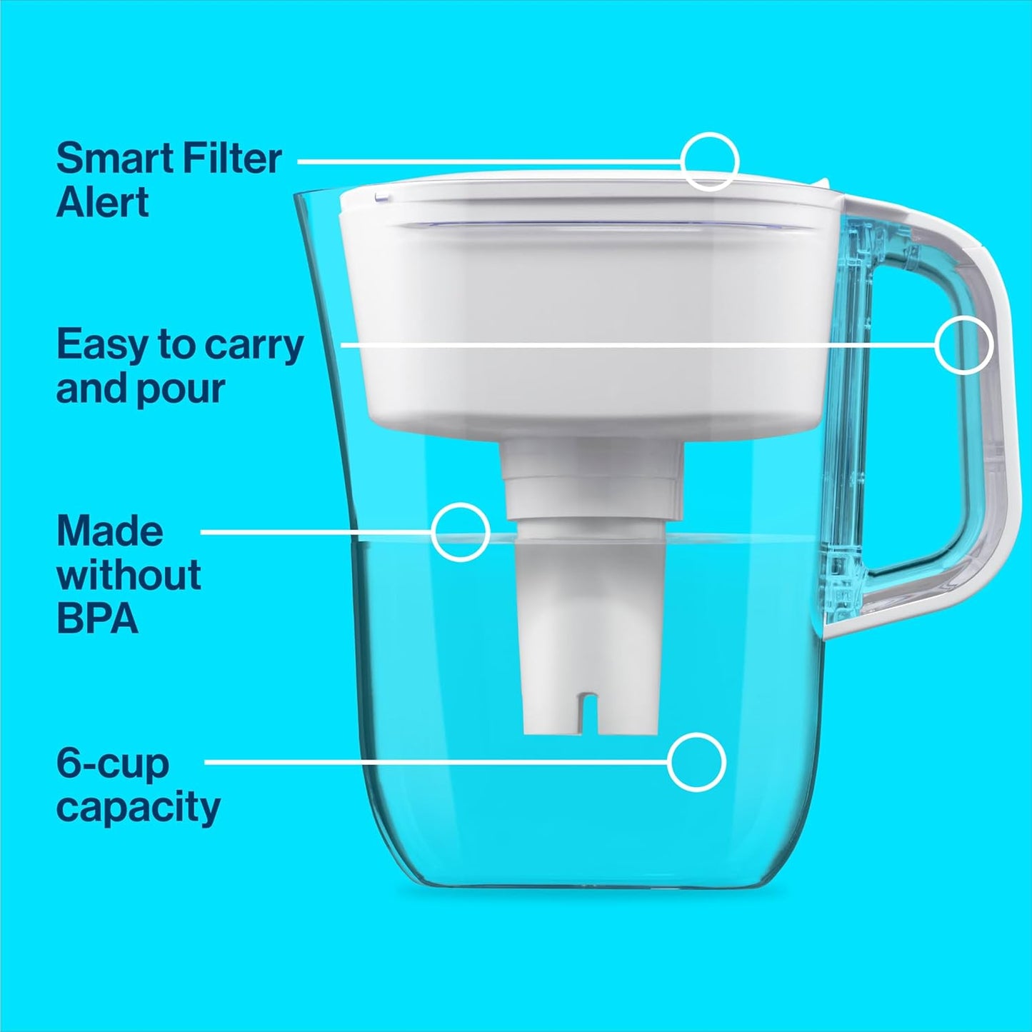 Brita Metro Water Filter Pitcher with SmartLight Change Indicator, BPA-Free, Replaces 1,800 Plastic Water Bottles a Year, Lasts Two Months, Includes 1 Filter, Small - 6-Cup Capacity, White