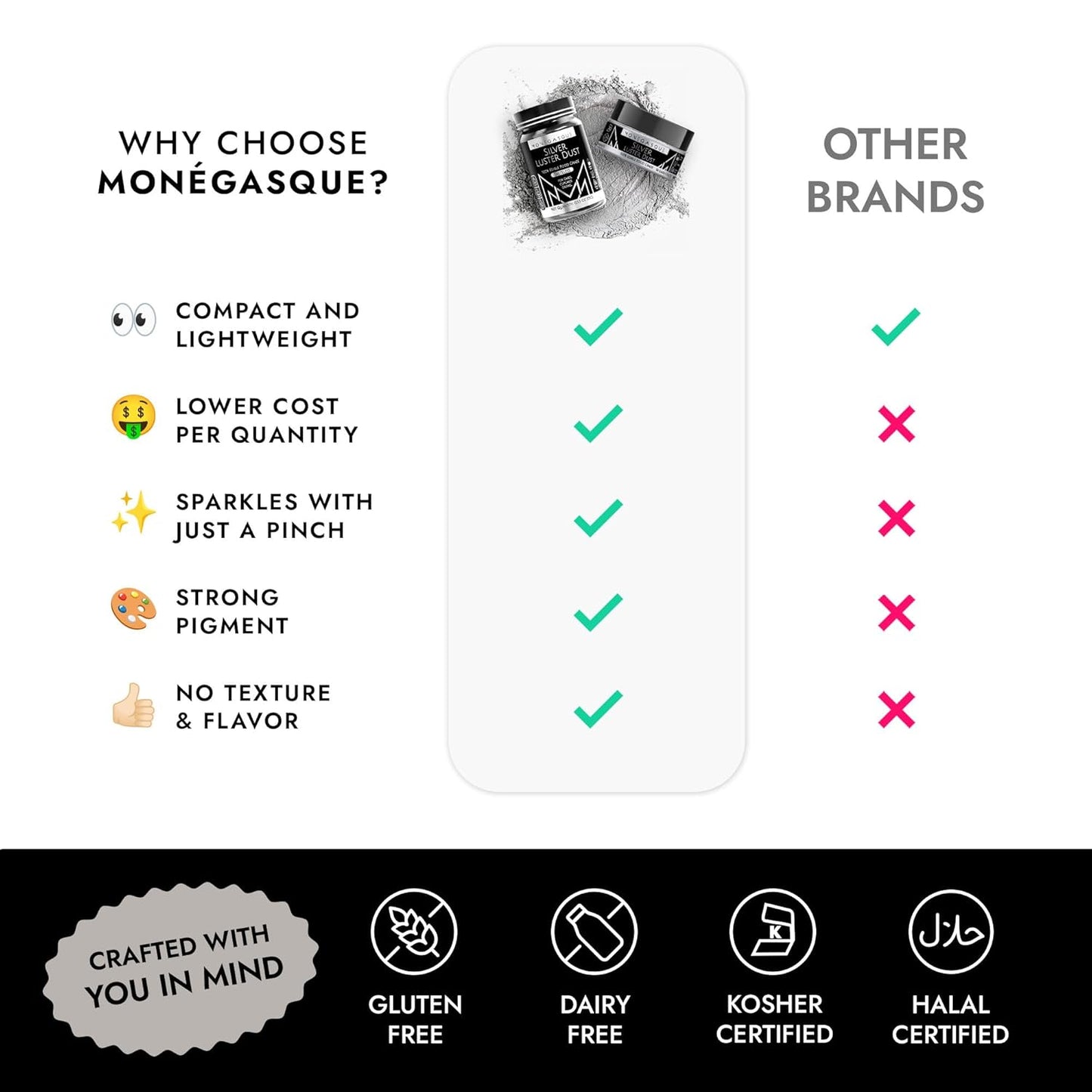 MONÉGASQUE Silver Edible Glitter for Drinks 7g – Edible Glitter for Cakes & Cocktails – Luster Dust for Drinks, Cocktail, & Cakes – Silver Cake Decorations Spray Sprinkles & Halloween Drink Shimmer