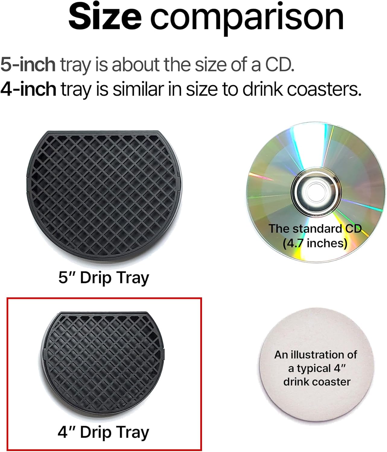 2, Coffee Drip Catcher 4 inches Small Drip Tray for Espresso Machine Carafe Water Urn Durable ABS Plastic, Black