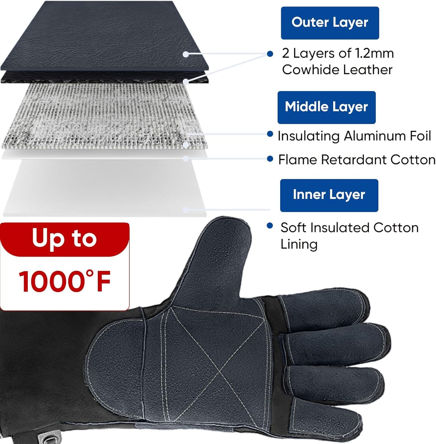 TICONN Welding Gloves, 16 IN L/XL/XXL 1000°F Heat-Resistant Fireproof Leather Gloves for Welders, Stick, Forge, Mig, Tig, BBQ