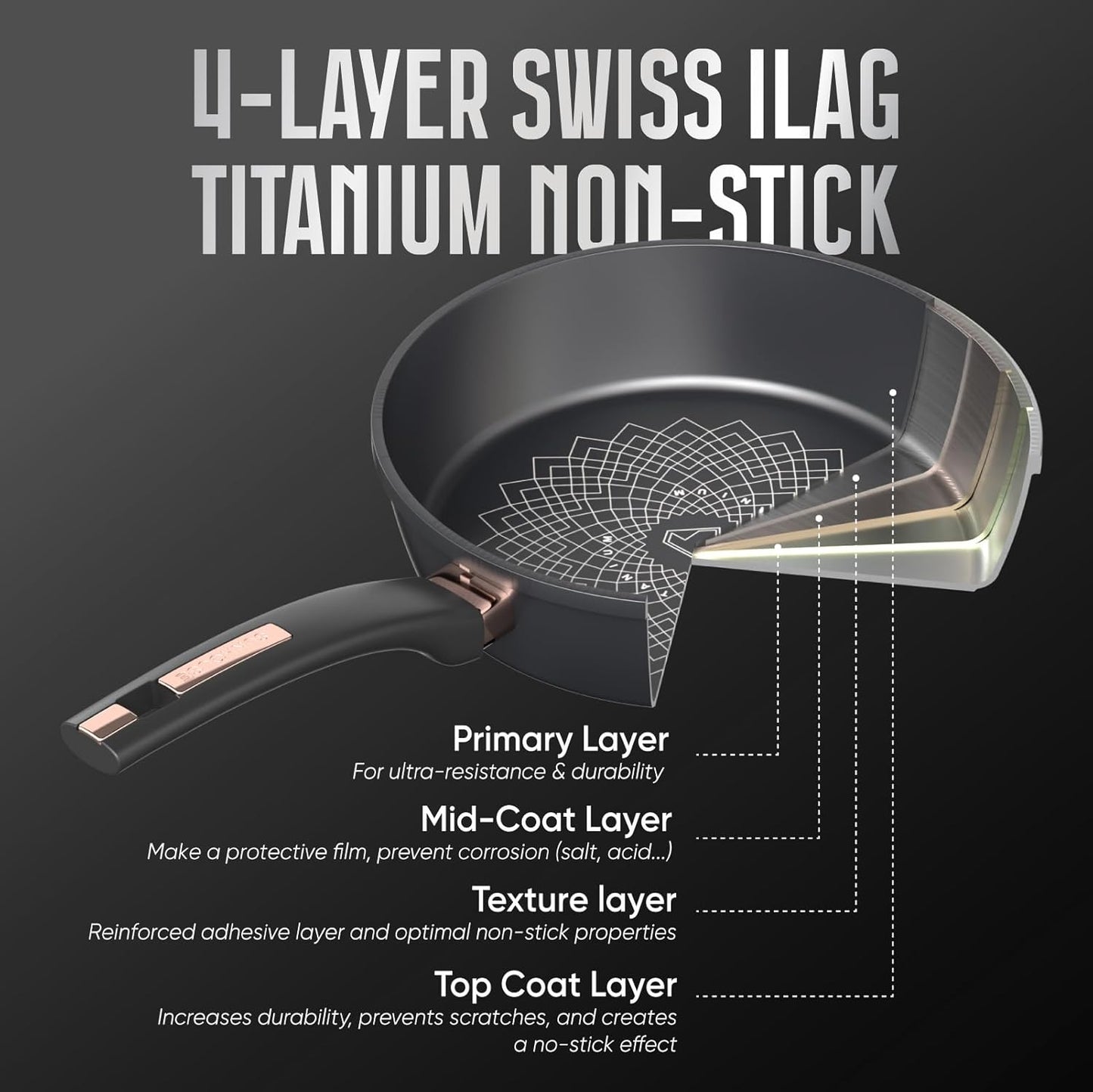 Saucepan for Cooking (FRY PAN (Titanium), 12 inch)