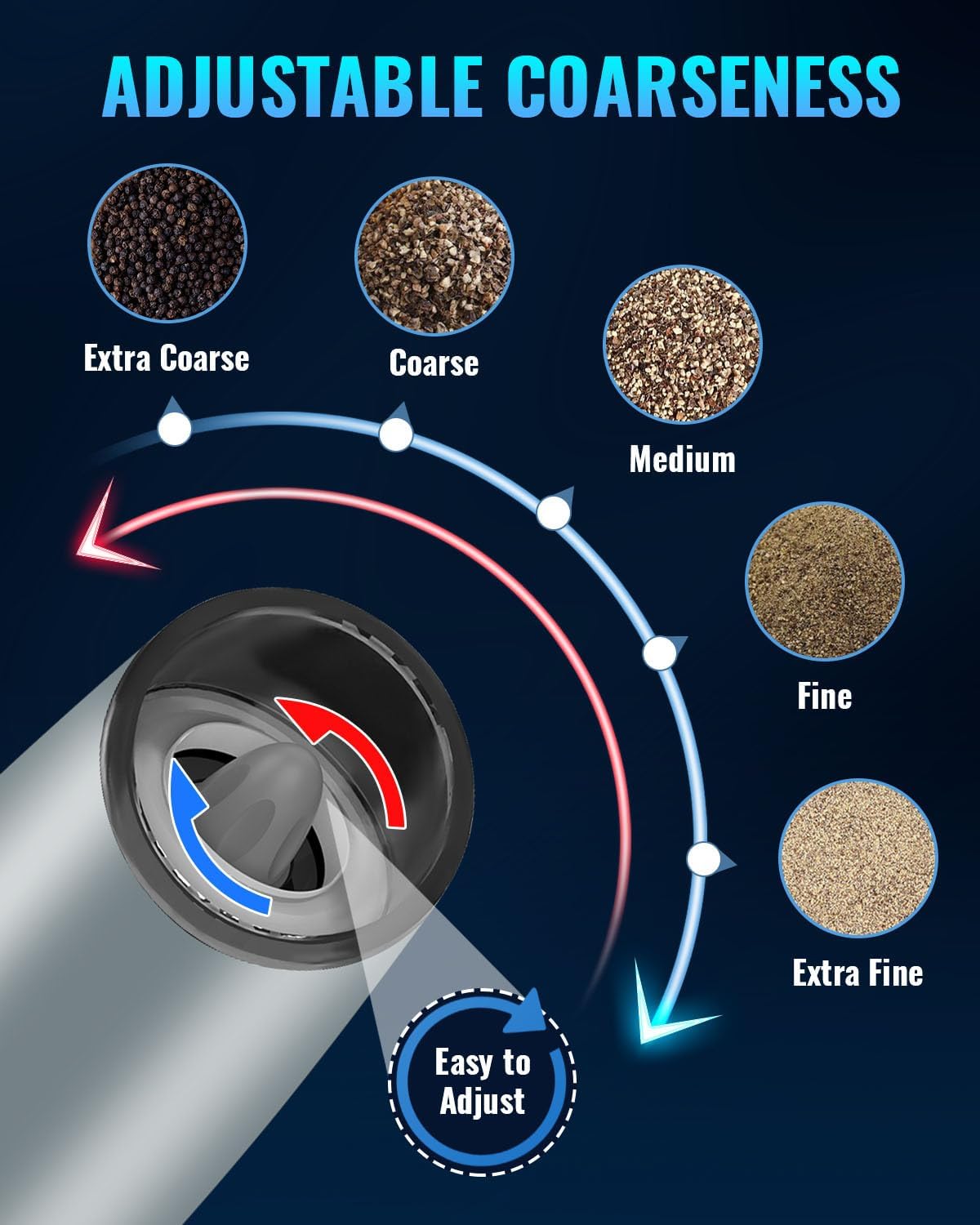 XinXu Gravity Electric Pepper and Salt Grinder Set, Adjustable Coarseness, Battery Powered with LED Light, One Hand Automatic Operation -Light Grey/2 Pack