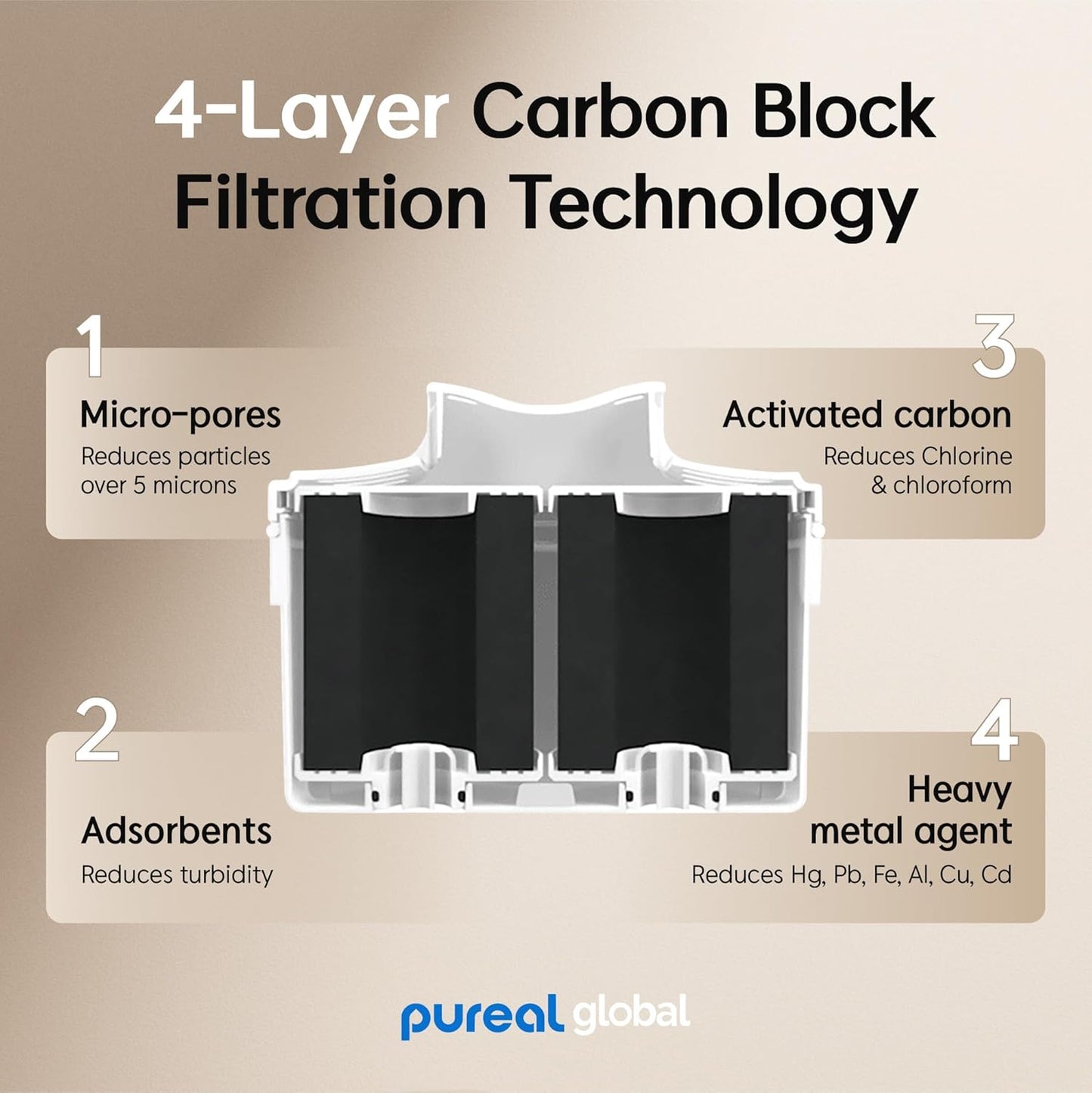 Pureal Water Pitcher PPJ-350, WQA Gold Seal-Certified Water Purifier Reduces Chlorines and Chloroform, Chubby Large-Capacity (10 Cups) with Smart Filter Change Indicator